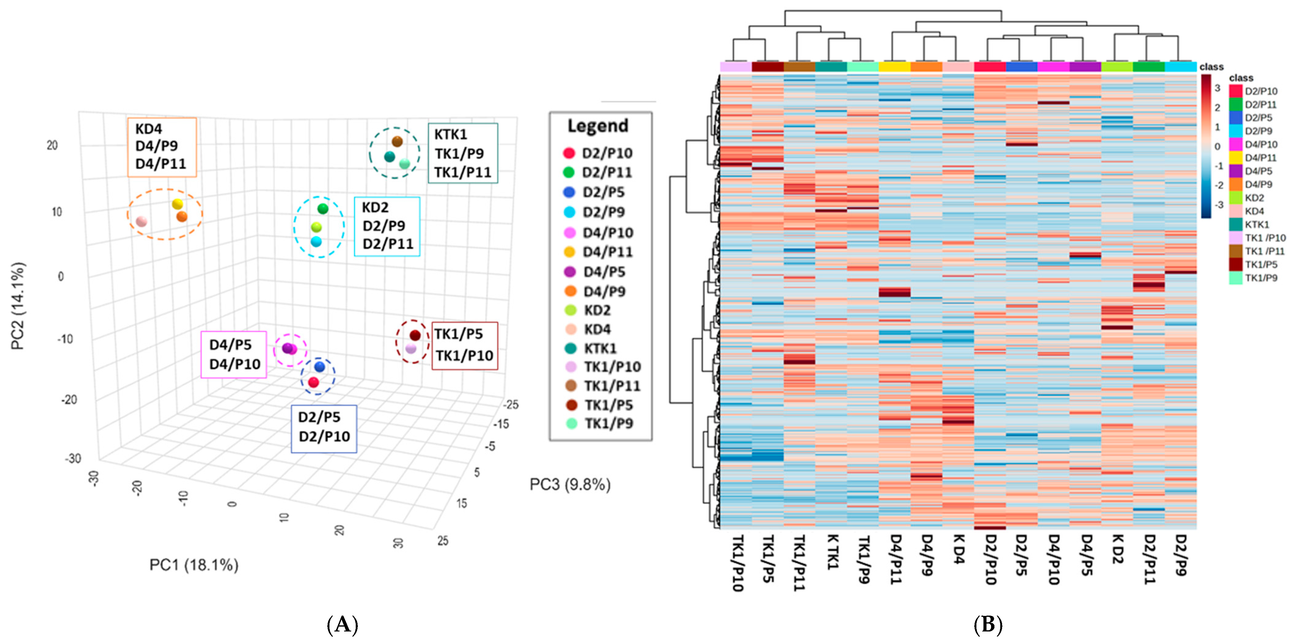 Molecules 30 03268 g002