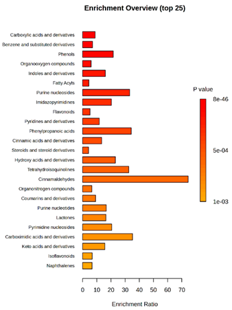 Molecules 30 03268 i015 Molecules 30 03268 i015
