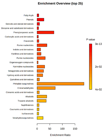 Molecules 30 03268 i016 Molecules 30 03268 i016