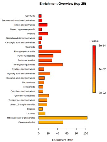 Molecules 30 03268 i017 Molecules 30 03268 i017