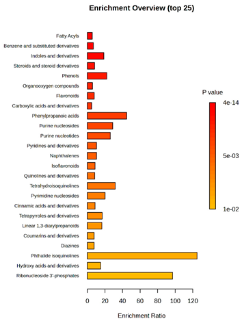 Molecules 30 03268 i018 Molecules 30 03268 i018