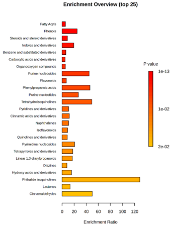 Molecules 30 03268 i019 Molecules 30 03268 i019