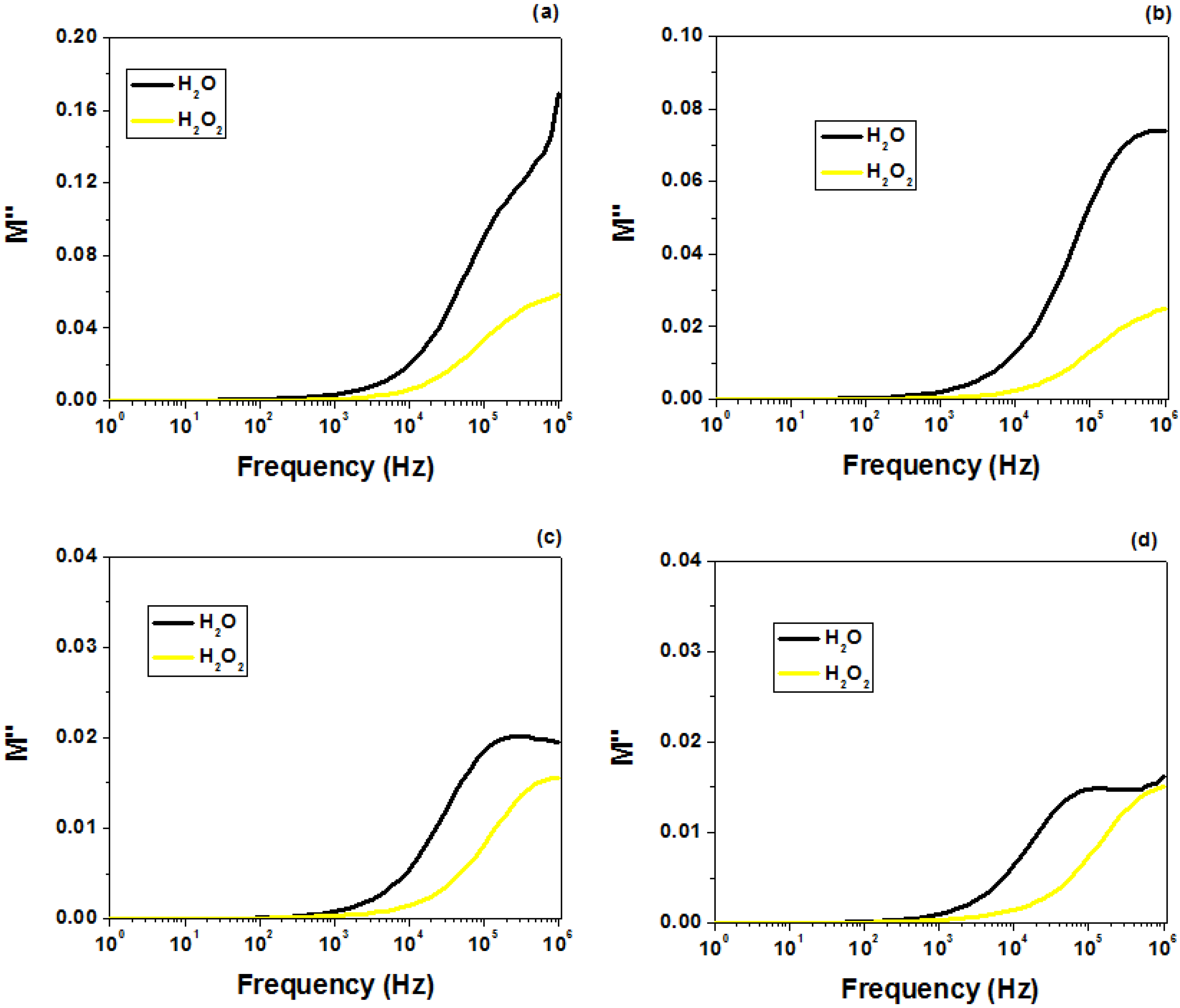 Molecules 30 03271 g0a1 Molecules 30 03271 g0a1