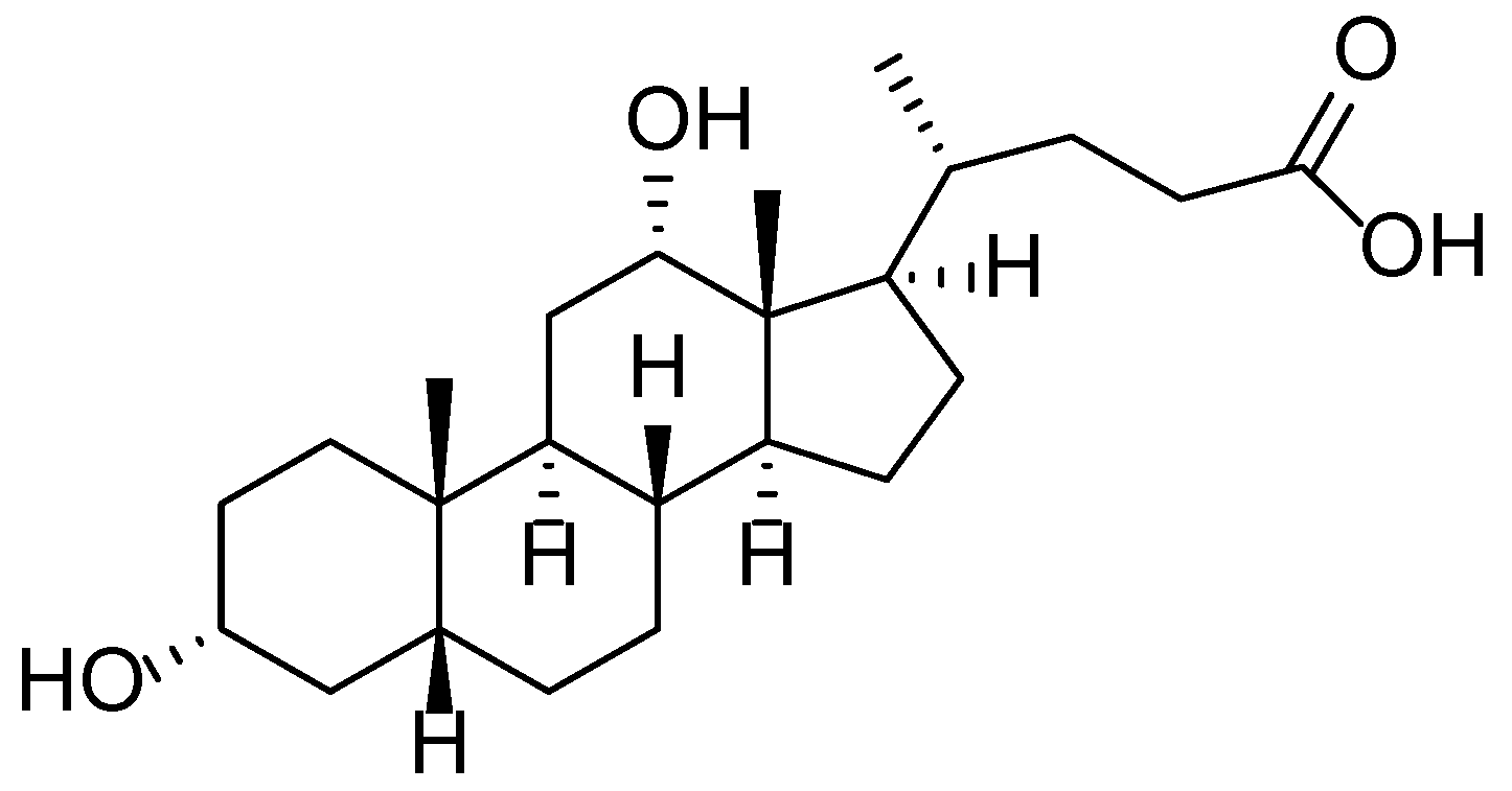 Molecules 30 03281 g007