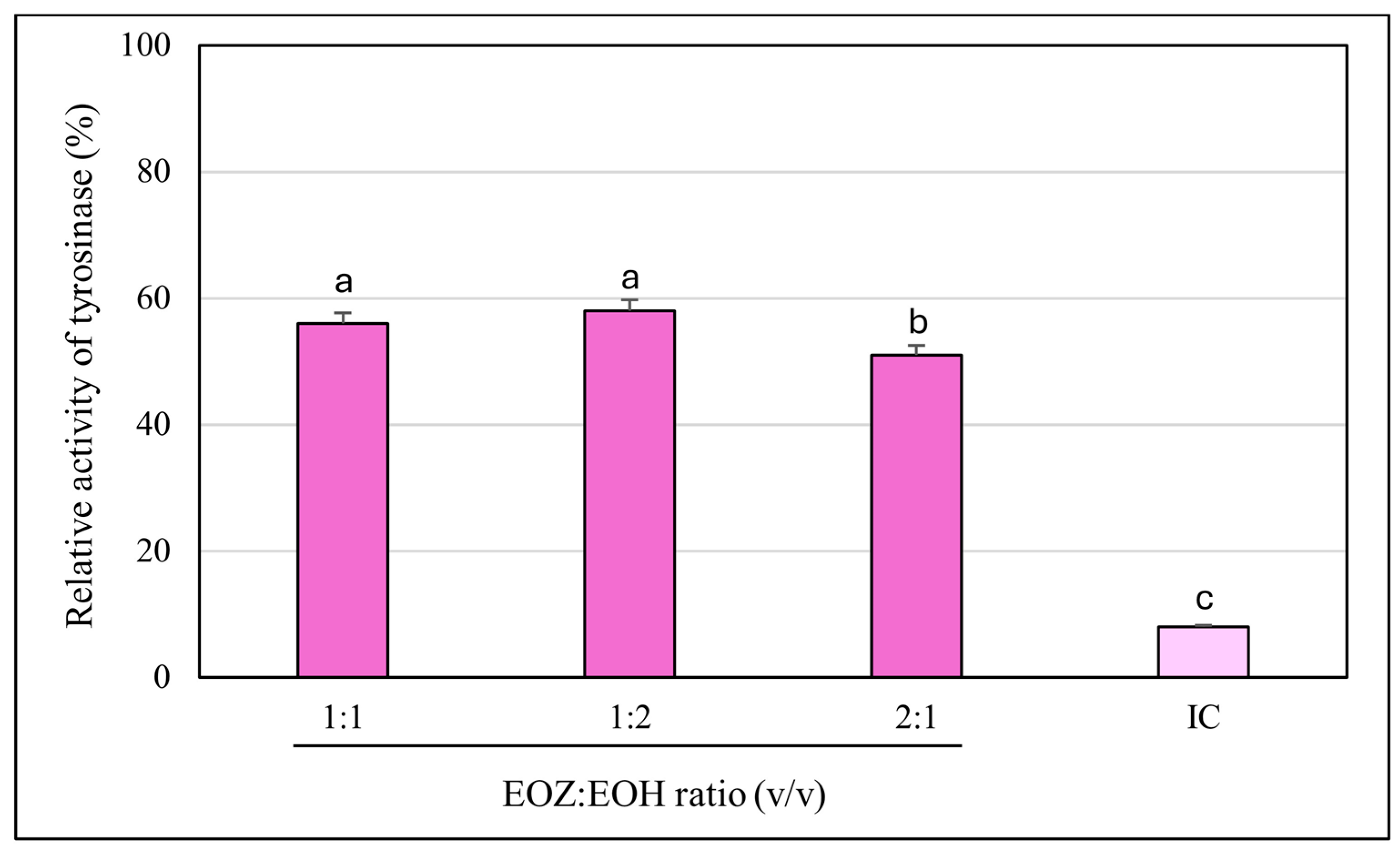 Molecules 30 03294 g002