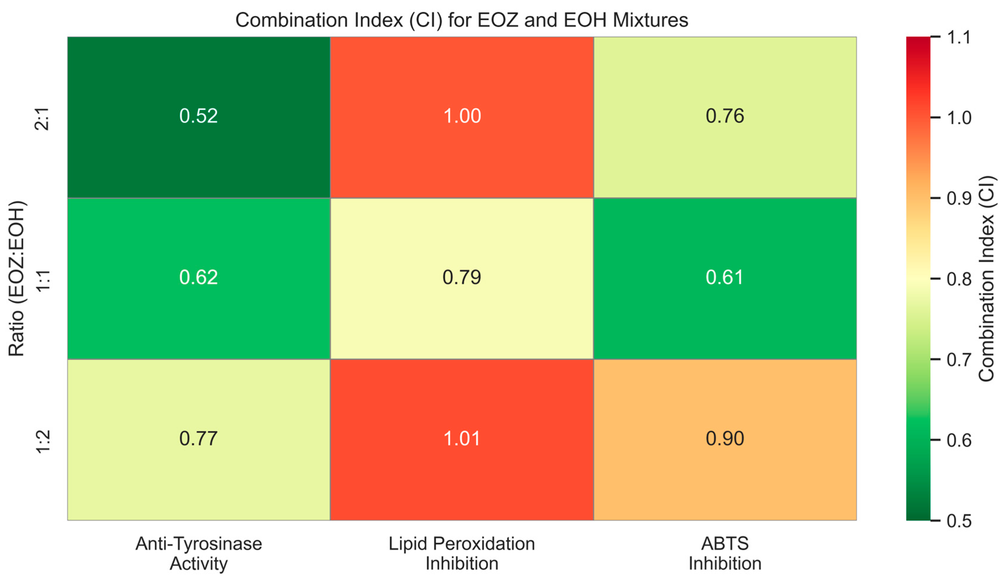 Molecules 30 03294 g003
