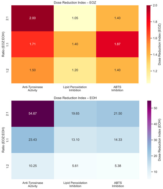 Molecules 30 03294 g004
