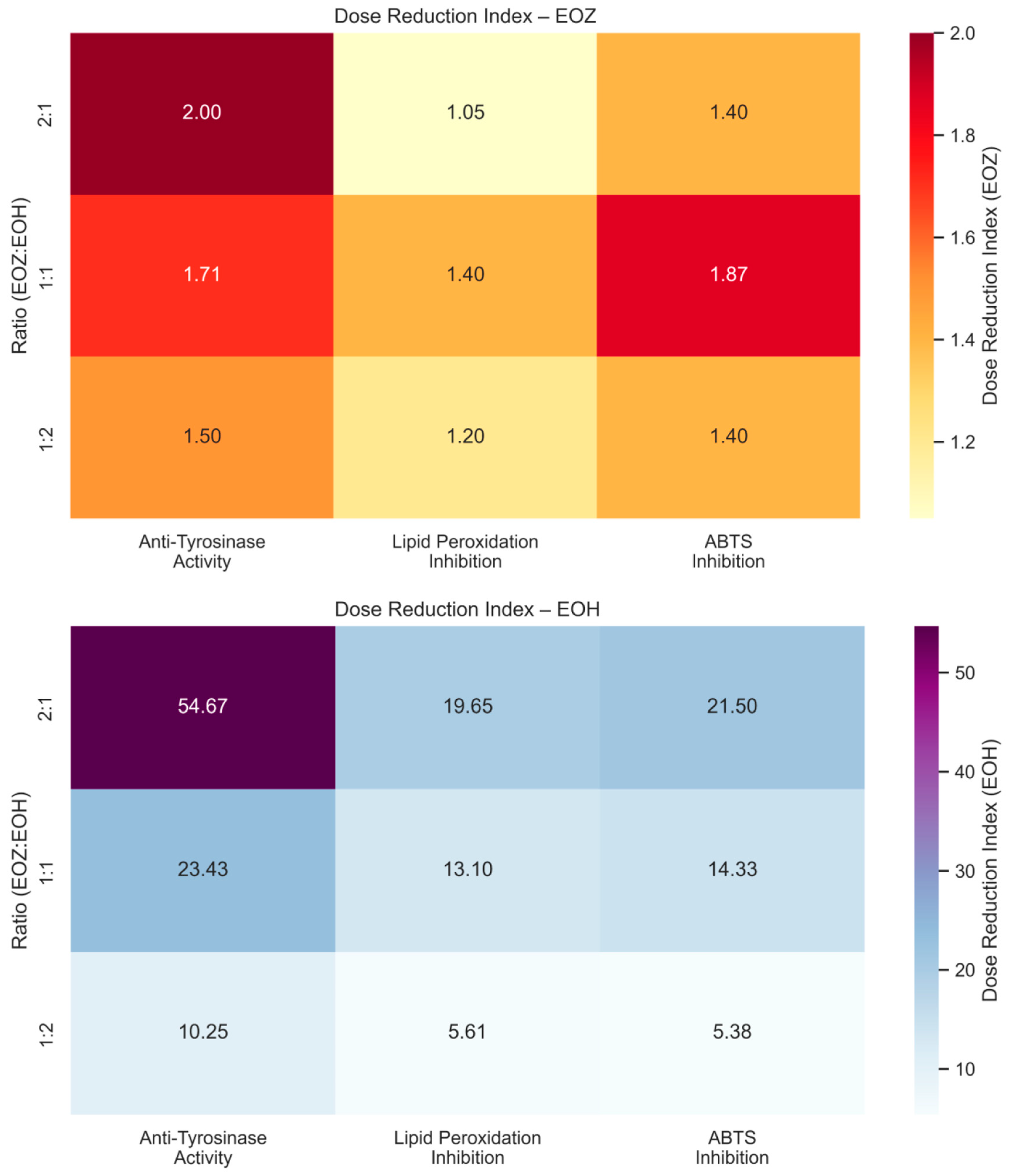 Molecules 30 03294 g004