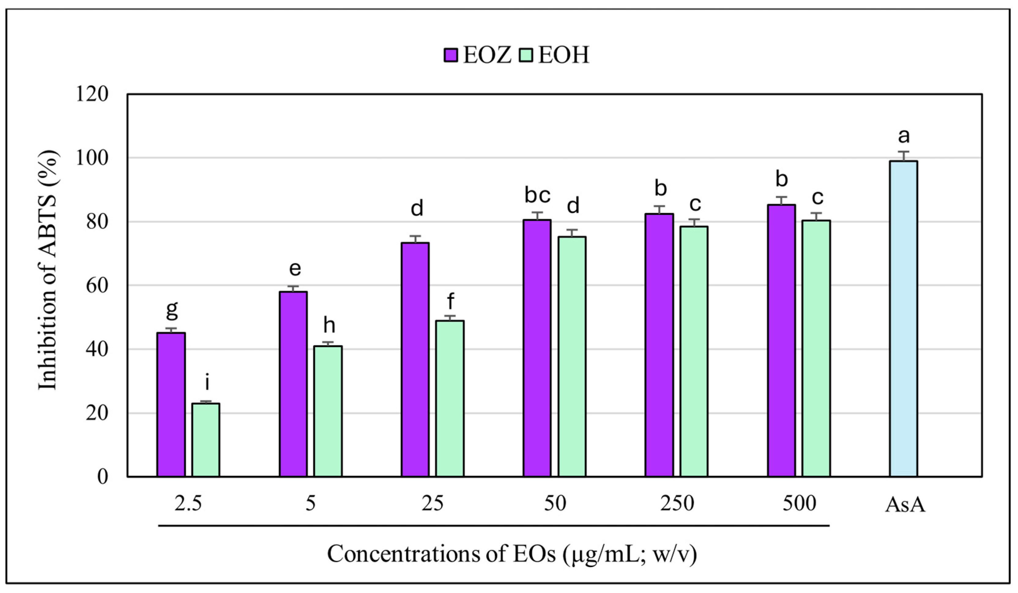 Molecules 30 03294 g007