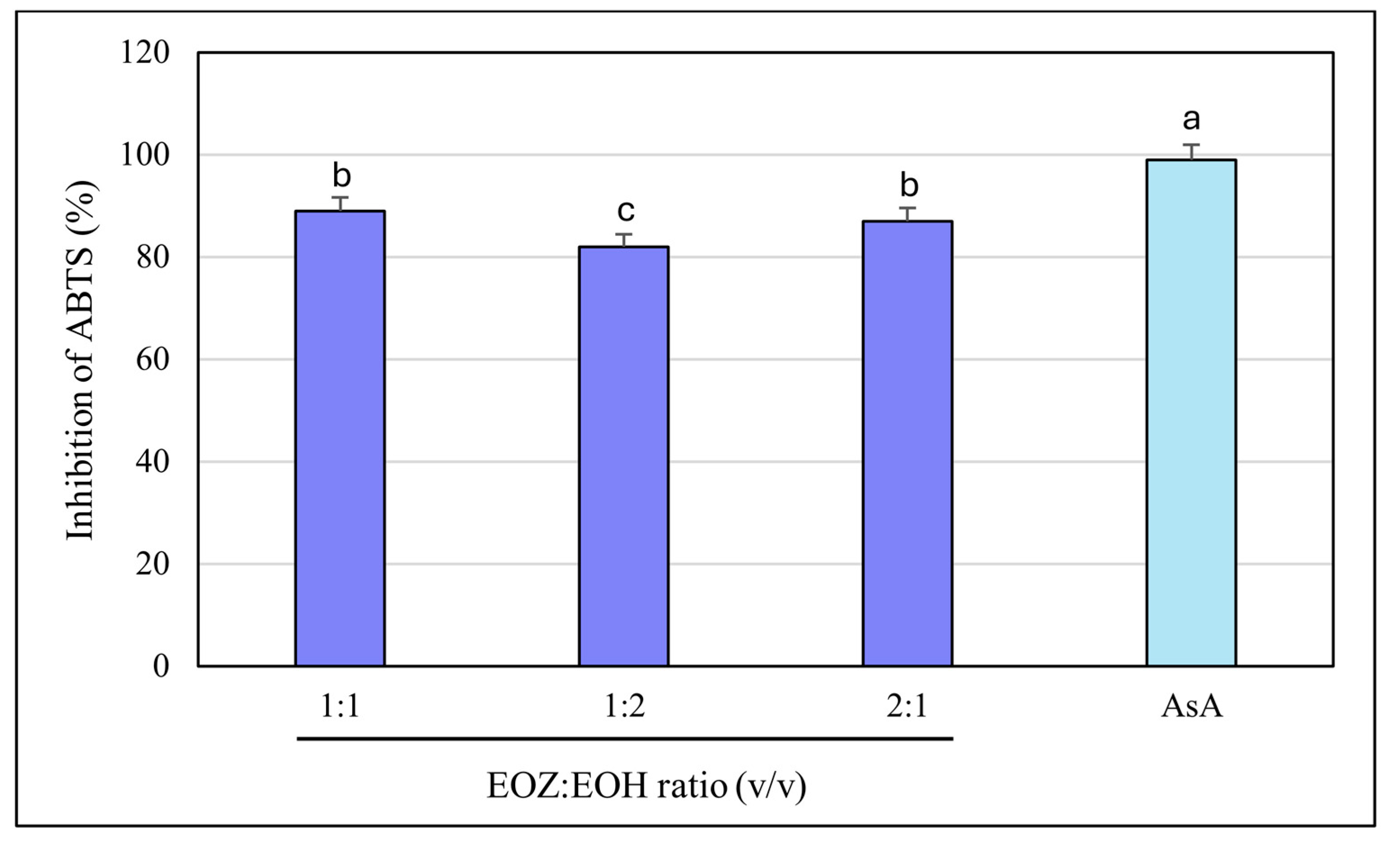Molecules 30 03294 g008
