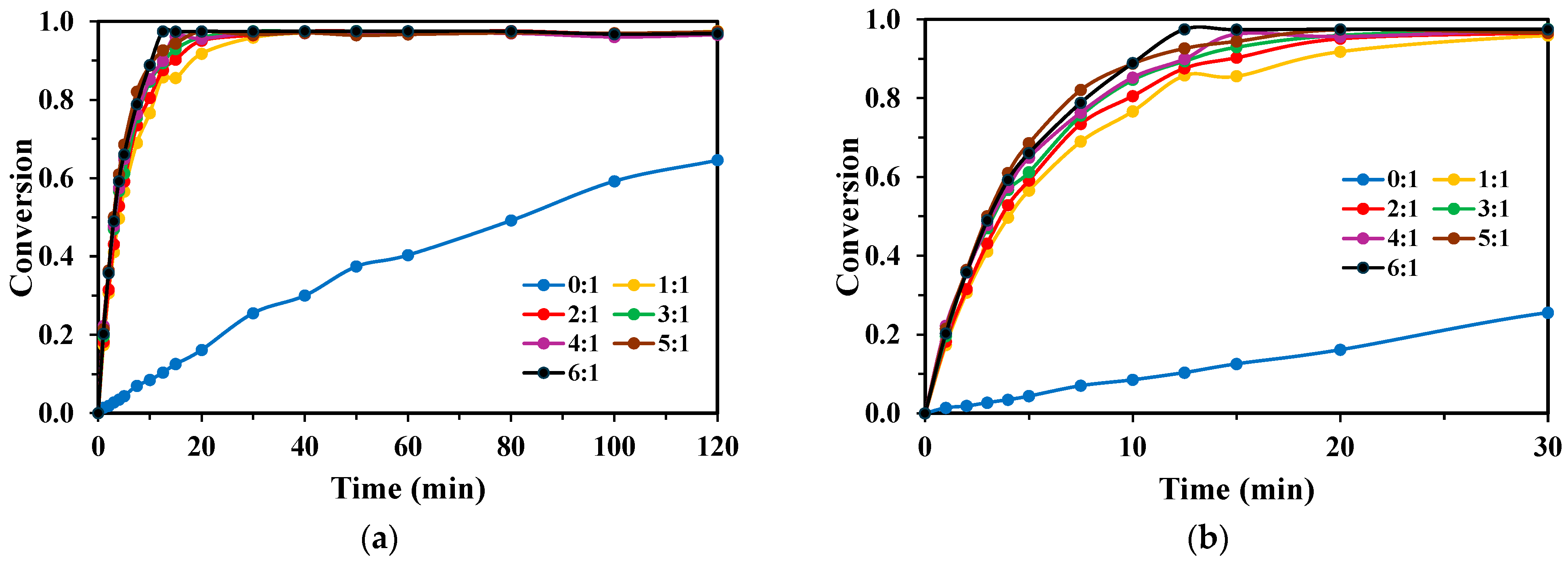 Molecules 30 03302 g003 Molecules 30 03302 g003
