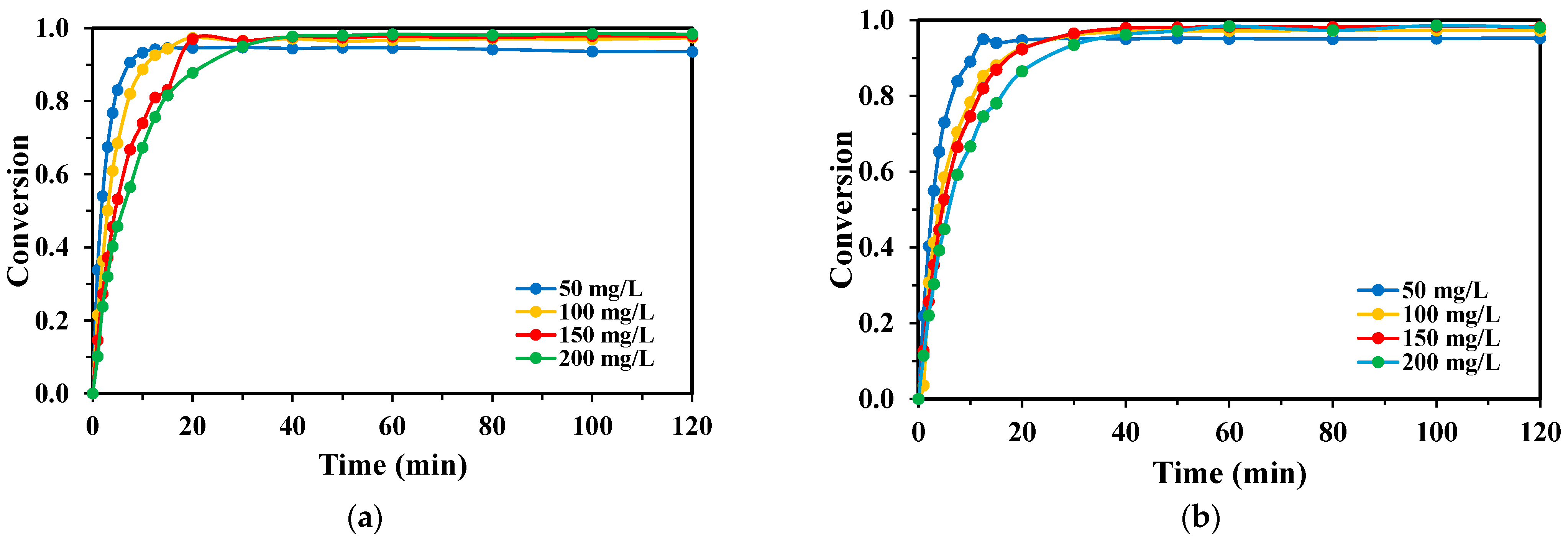 Molecules 30 03302 g006 Molecules 30 03302 g006
