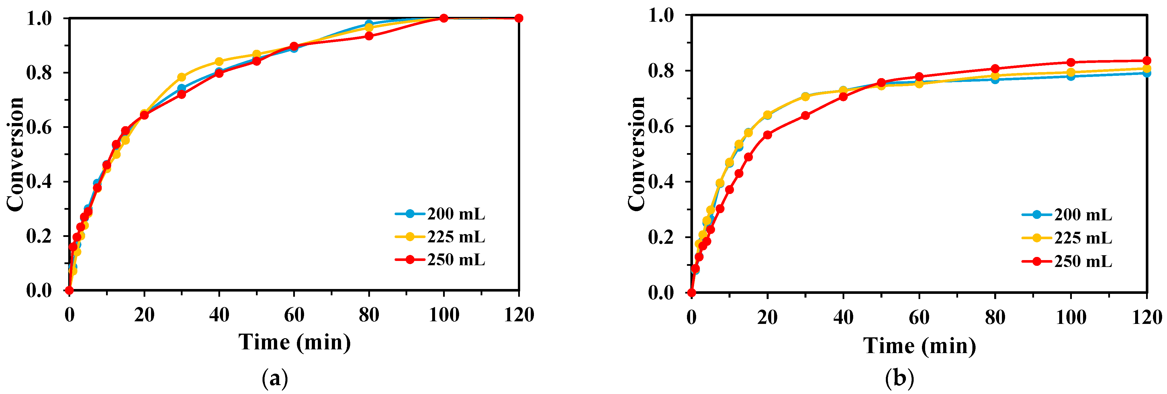 Molecules 30 03302 g007 Molecules 30 03302 g007