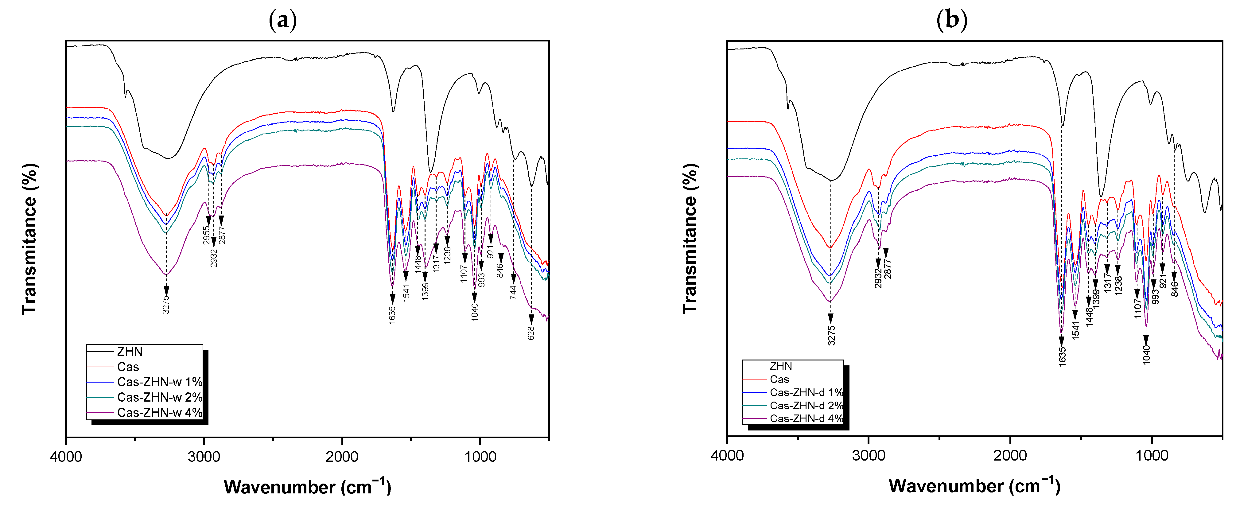 Molecules 30 03307 g003 Molecules 30 03307 g003