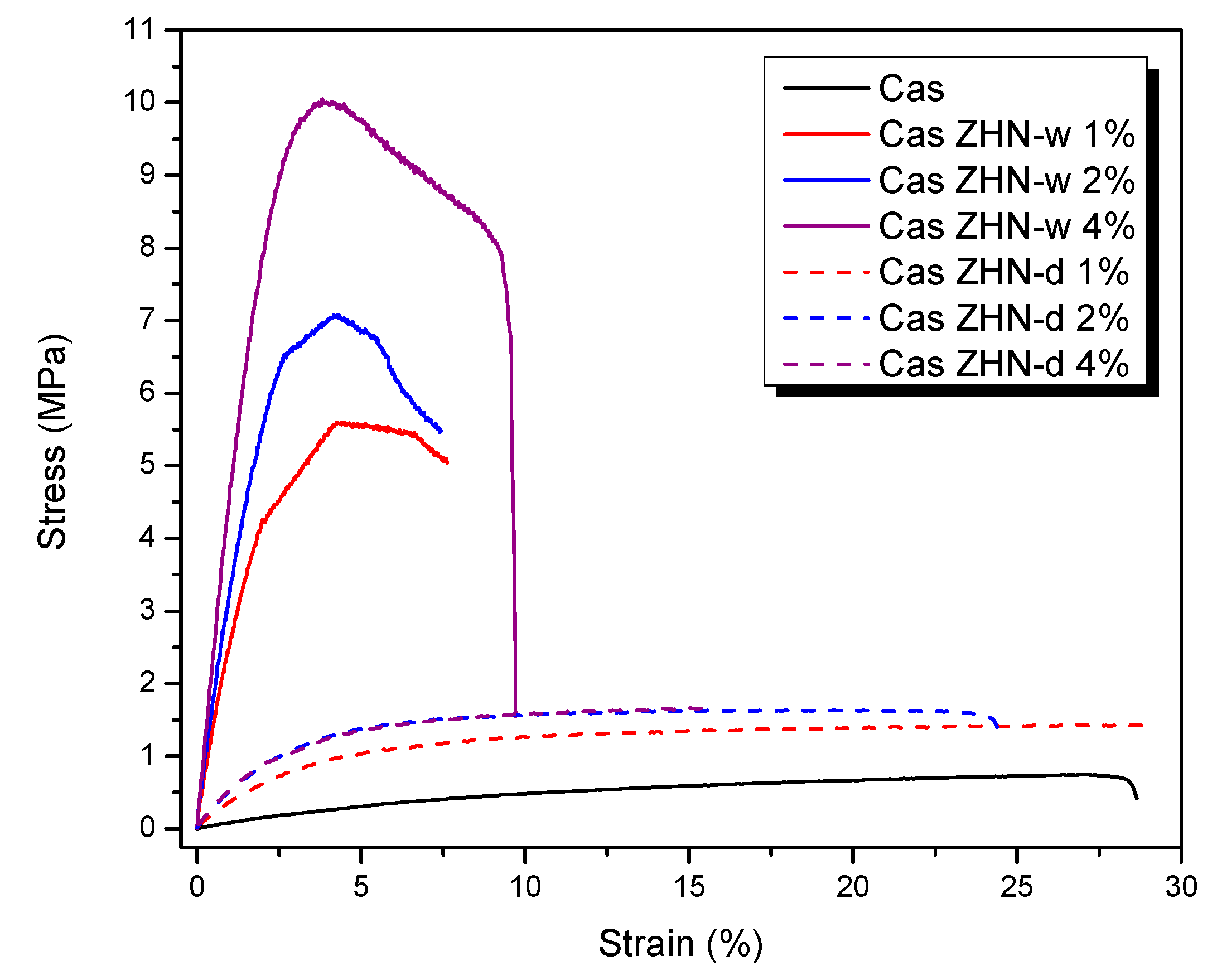 Molecules 30 03307 g005 Molecules 30 03307 g005