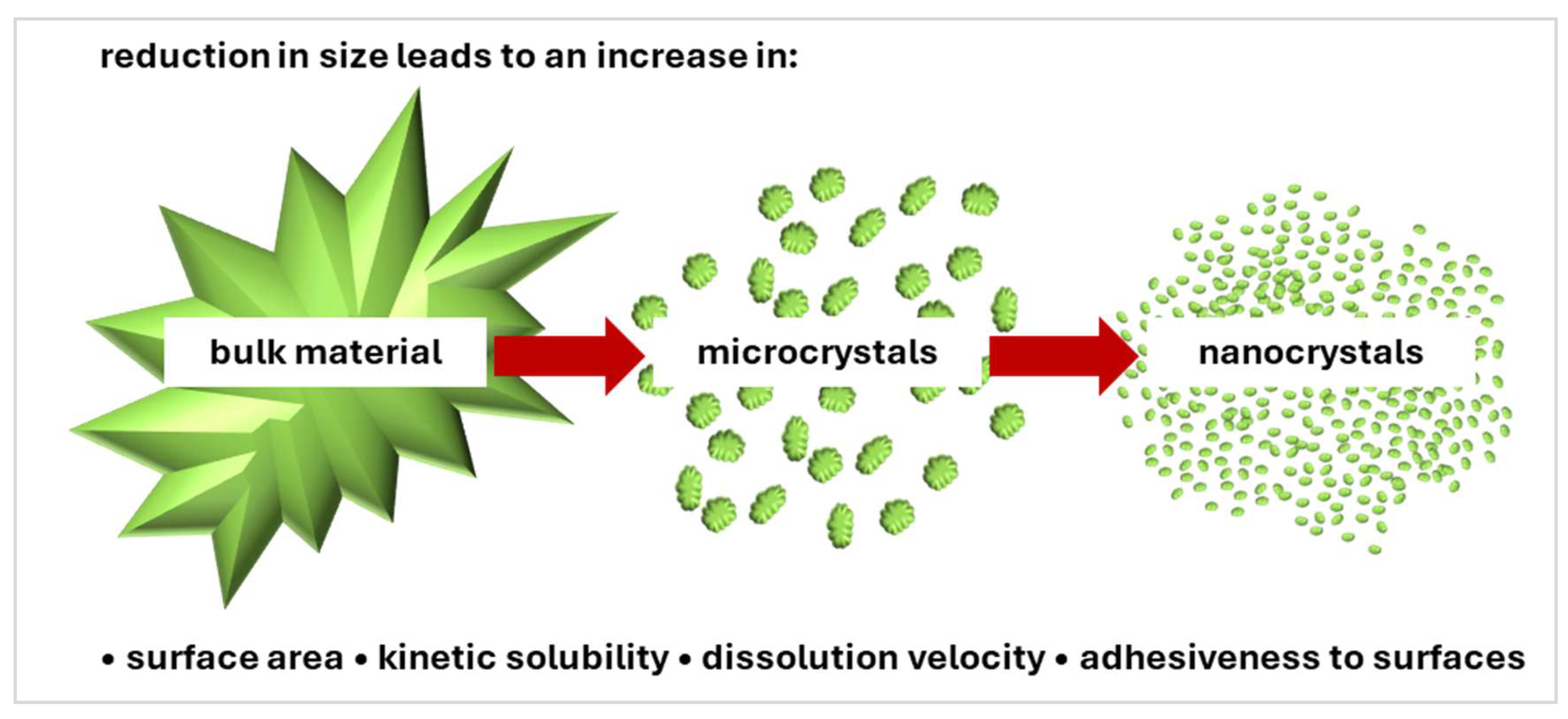 Molecules 30 03308 g001