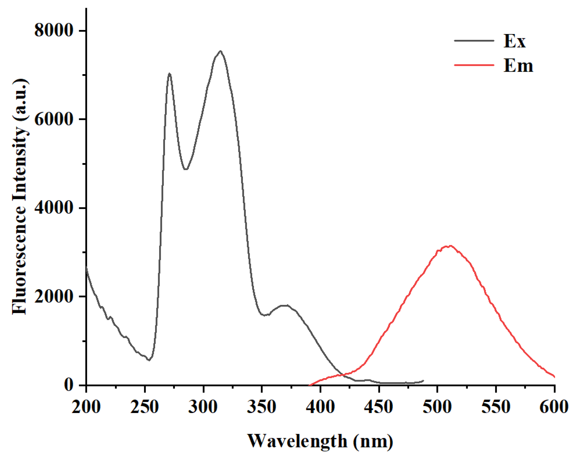 Molecules 30 03309 g001 Molecules 30 03309 g001