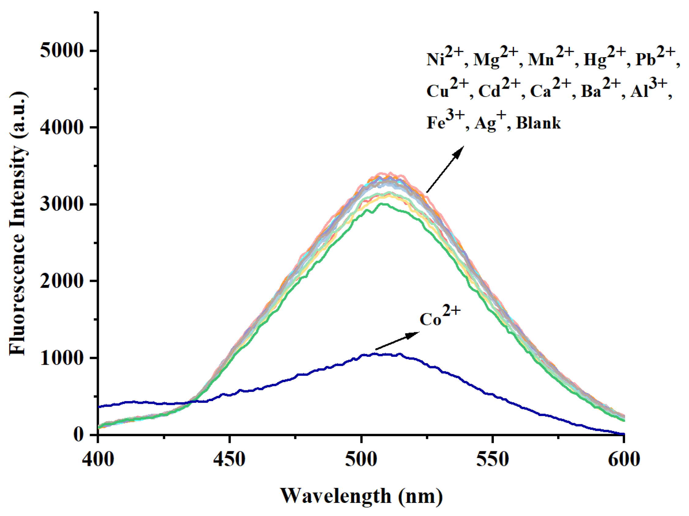 Molecules 30 03309 g007 Molecules 30 03309 g007