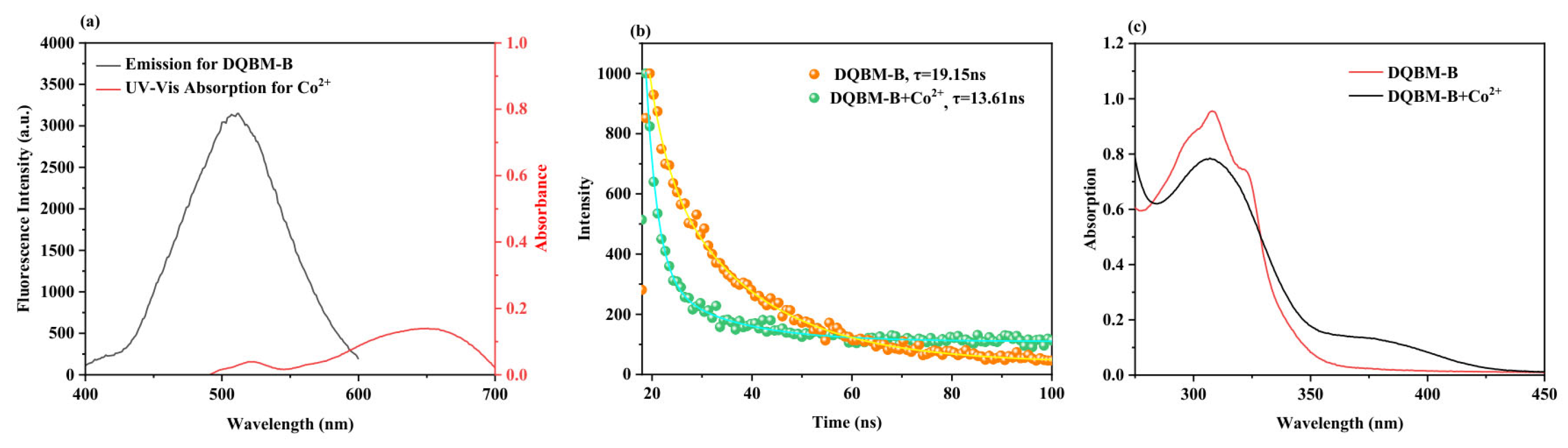 Molecules 30 03309 g010 Molecules 30 03309 g010