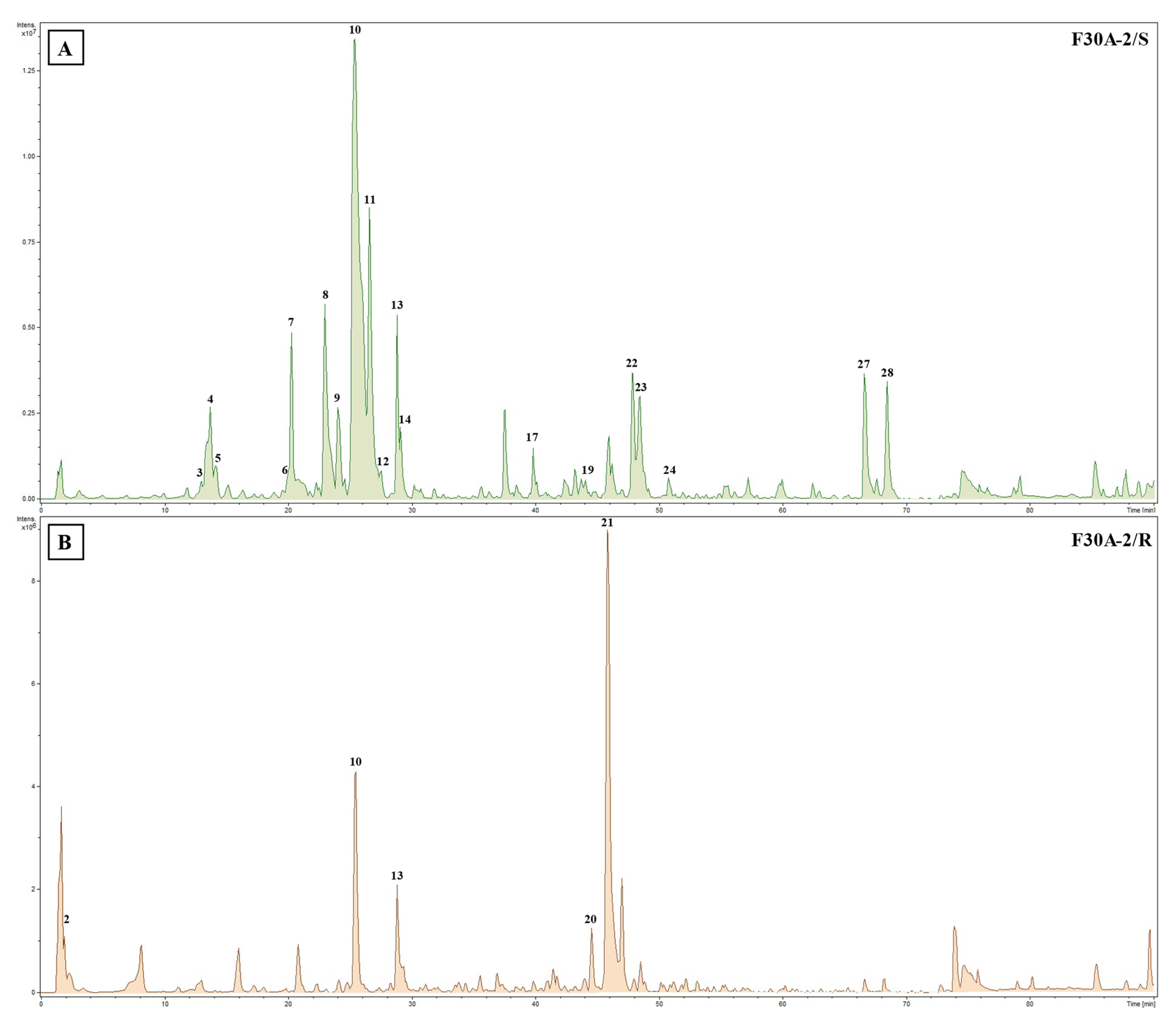 Molecules 30 03321 g005 Molecules 30 03321 g005