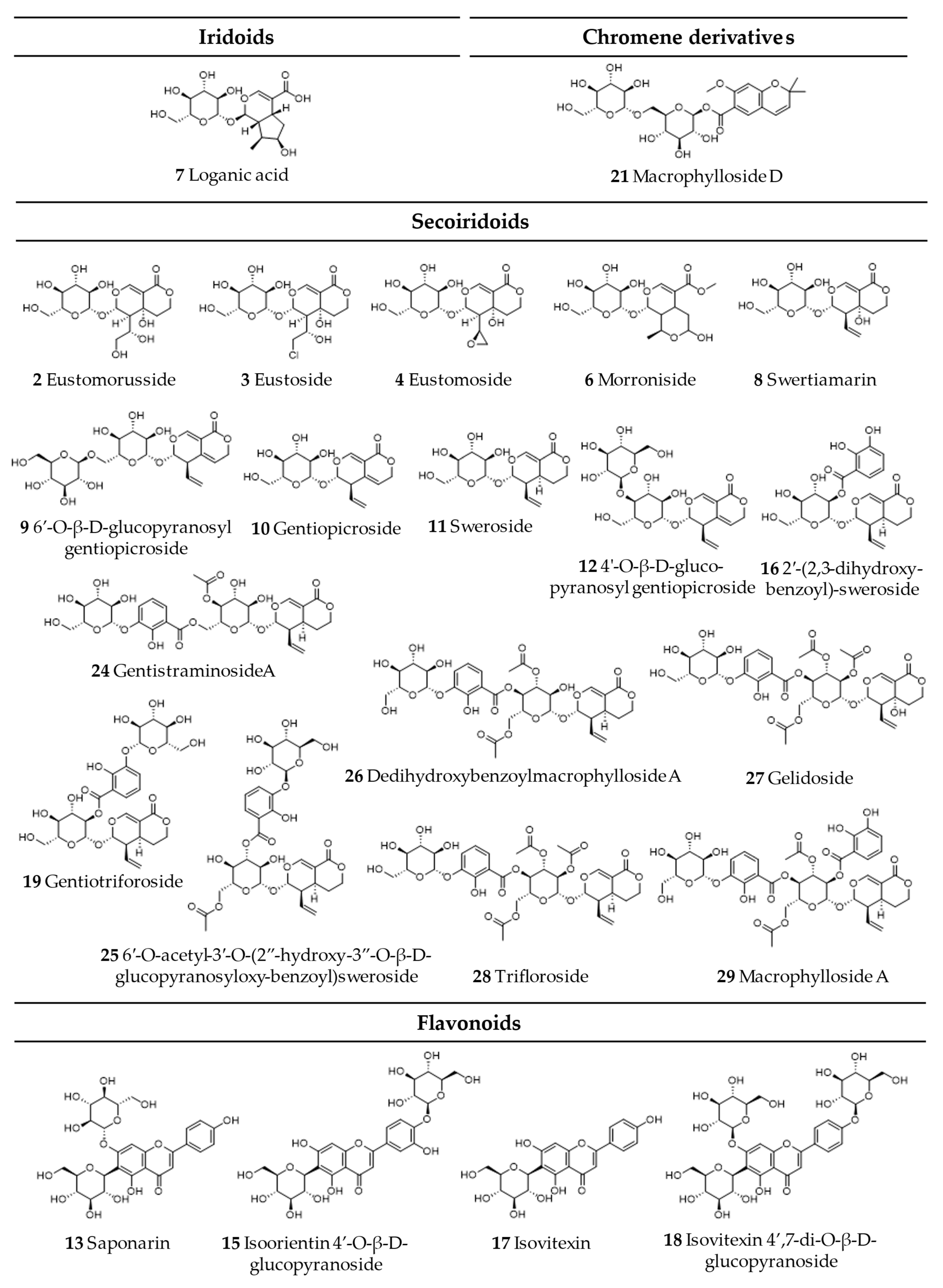 Molecules 30 03321 g007a Molecules 30 03321 g007a