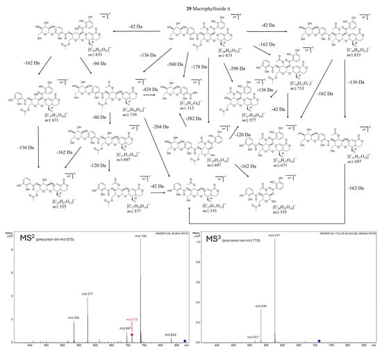 Molecules 30 03321 g009