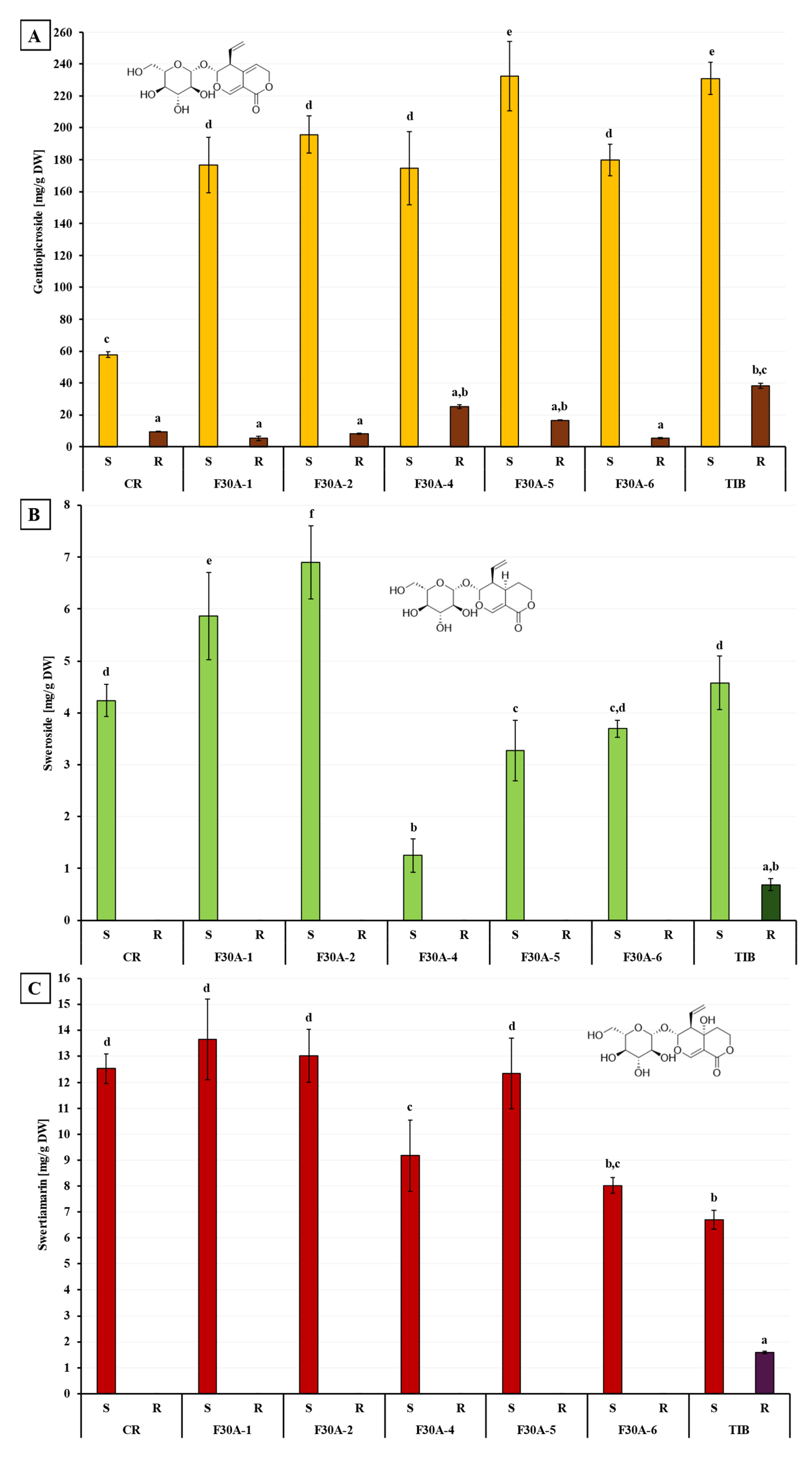 Molecules 30 03321 g013 Molecules 30 03321 g013