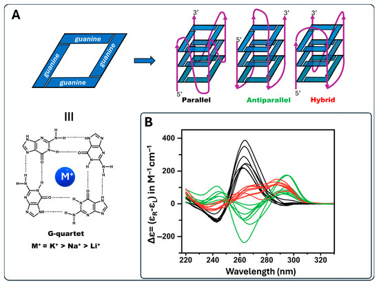 Molecules 30 03322 g001