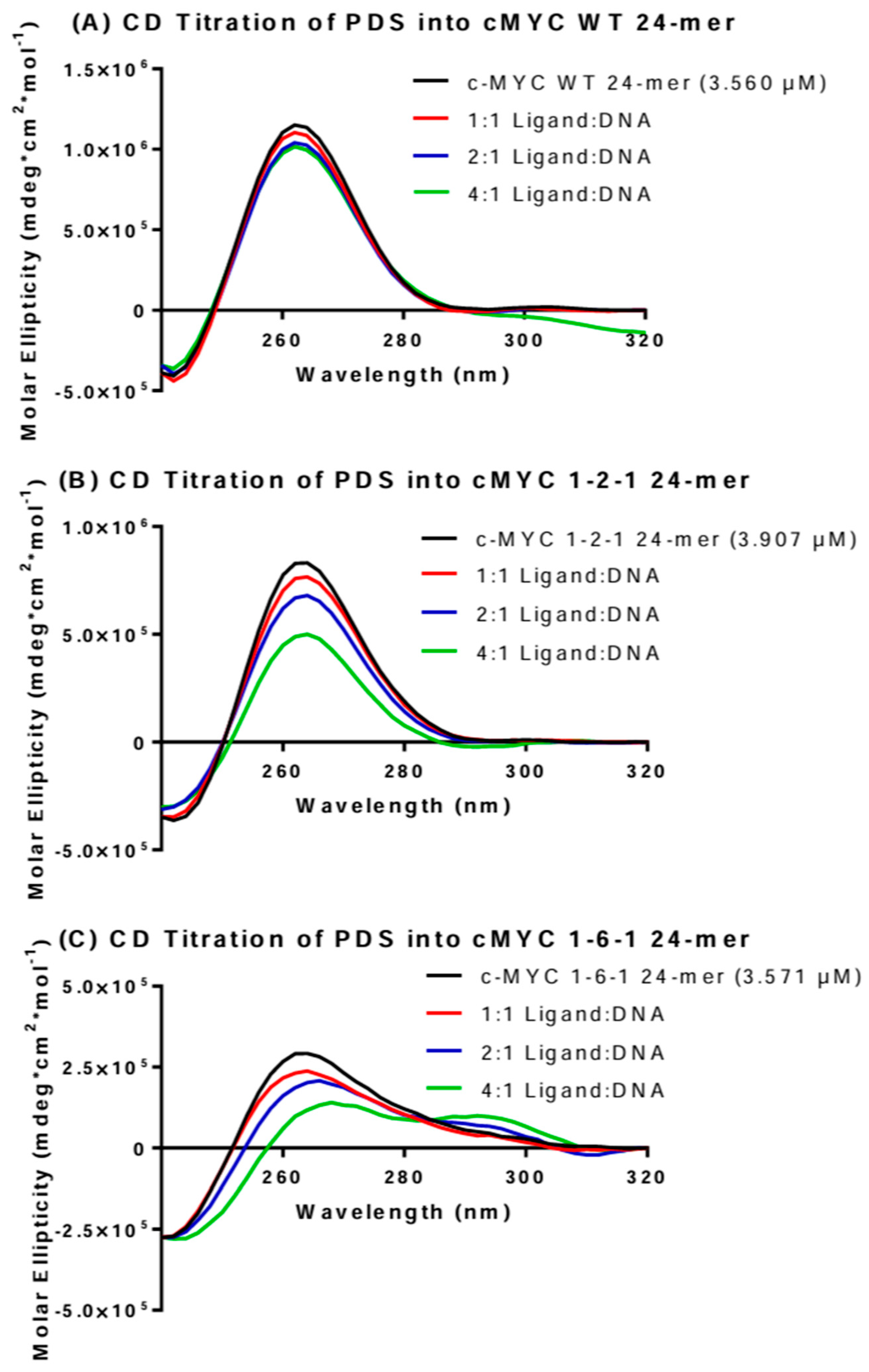 Molecules 30 03322 g003 Molecules 30 03322 g003