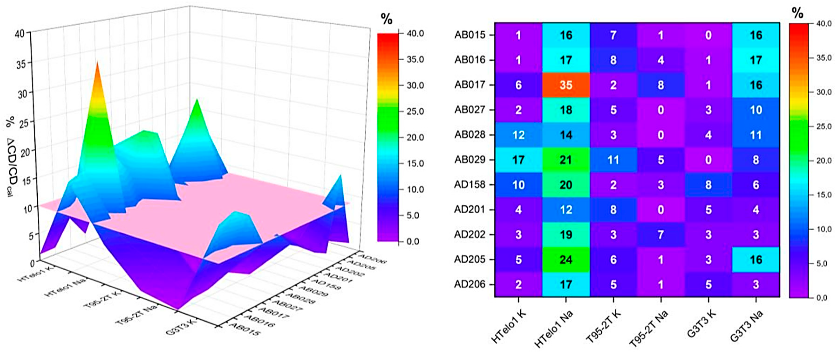 Molecules 30 03322 g007 Molecules 30 03322 g007