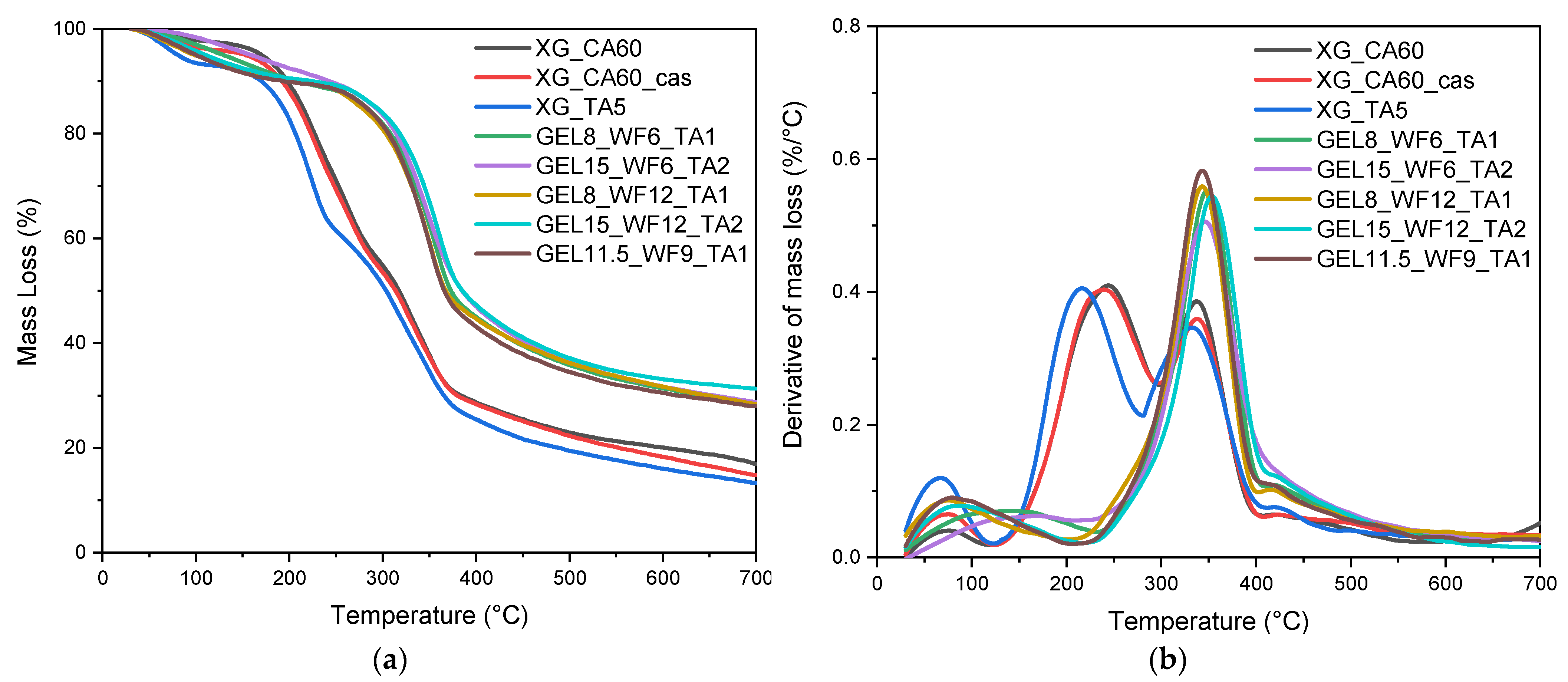 Molecules 30 03324 g003 Molecules 30 03324 g003