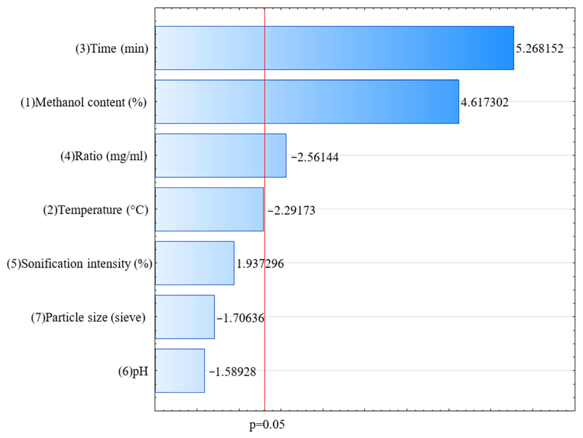 Molecules 30 03327 g001 Molecules 30 03327 g001