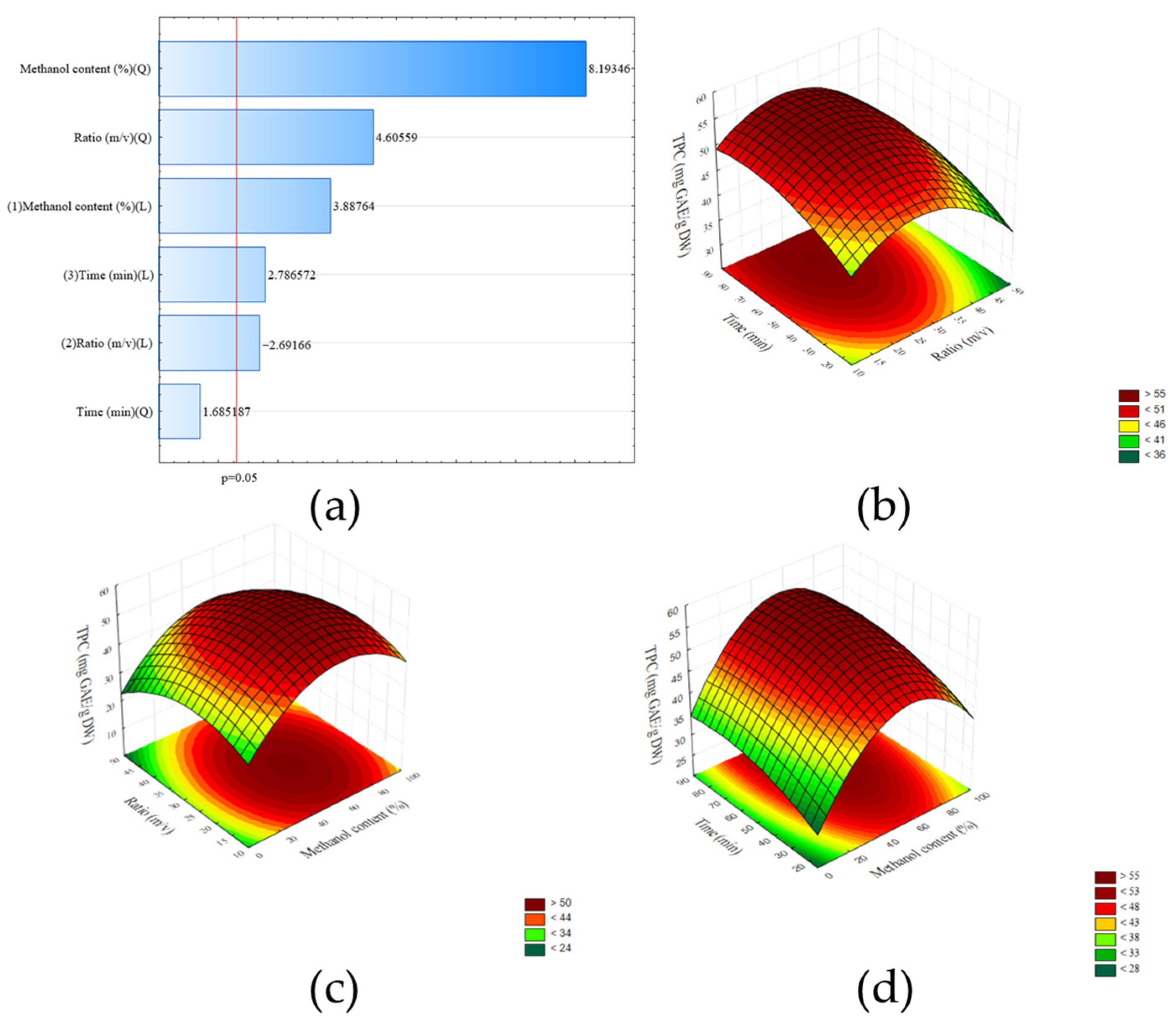 Molecules 30 03327 g002 Molecules 30 03327 g002