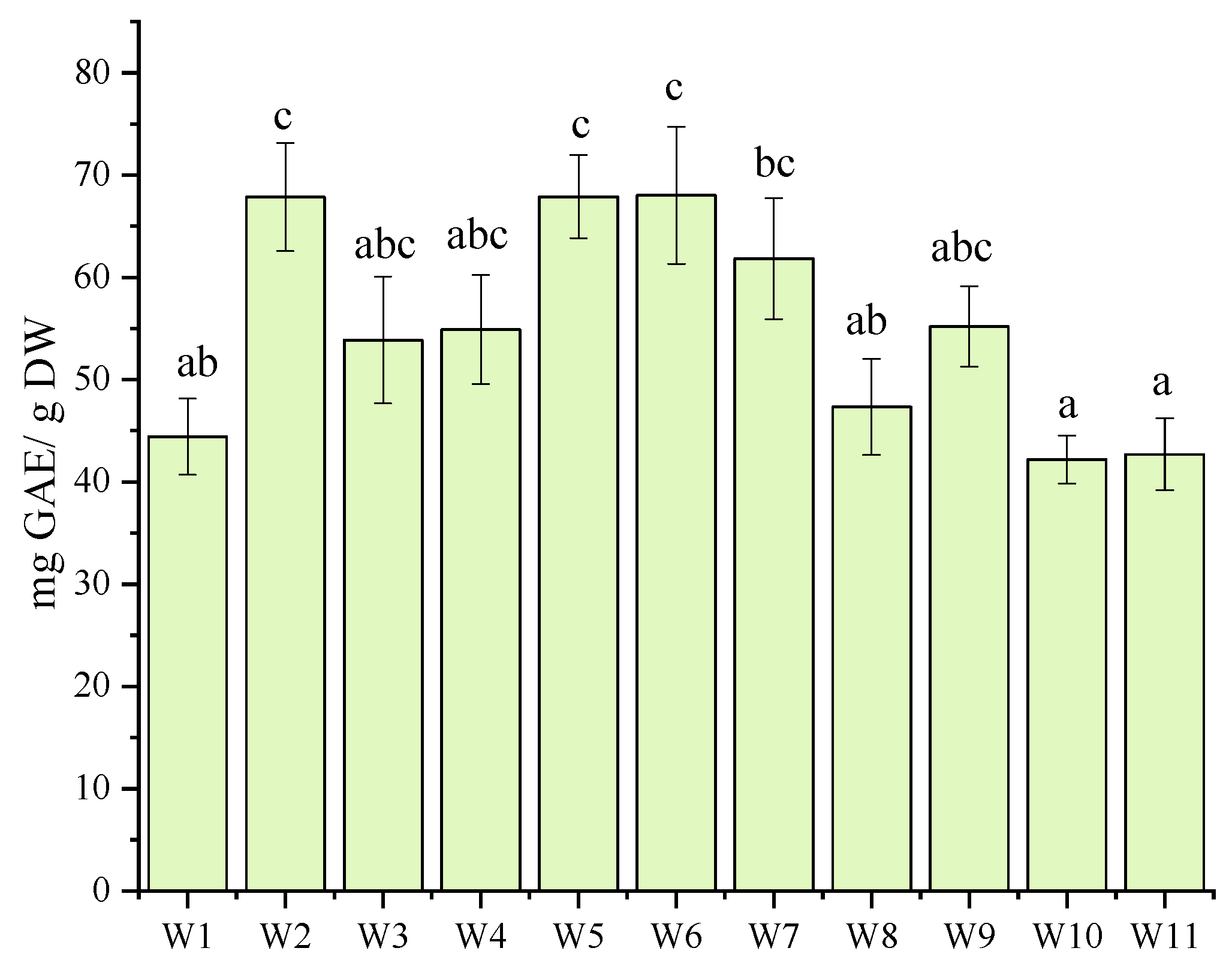 Molecules 30 03327 g003 Molecules 30 03327 g003