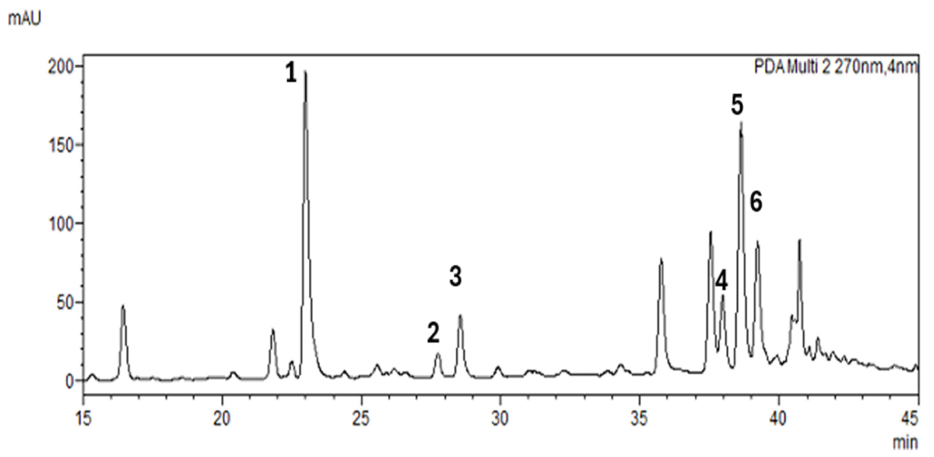 Molecules 30 03327 g004 Molecules 30 03327 g004