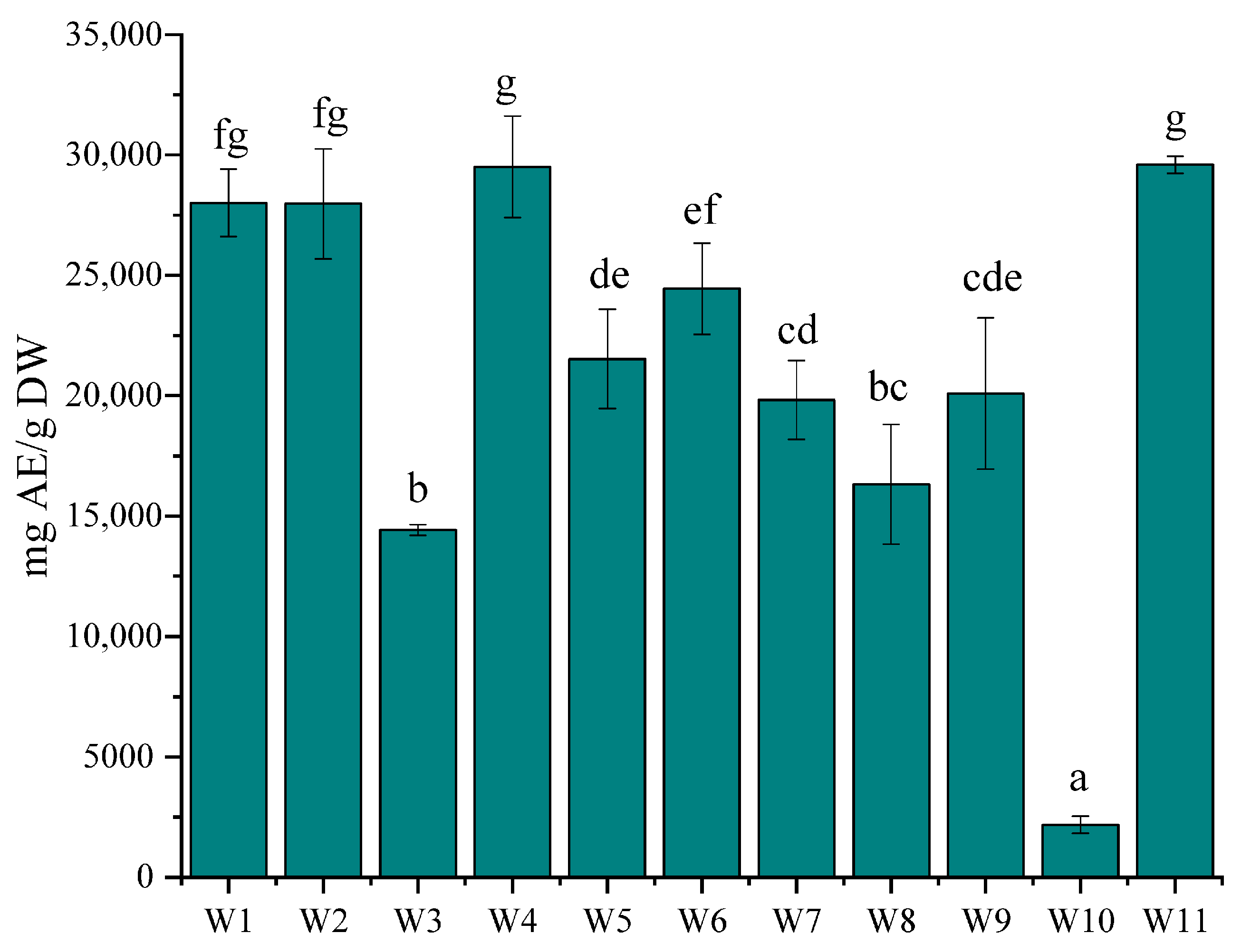 Molecules 30 03327 g006 Molecules 30 03327 g006