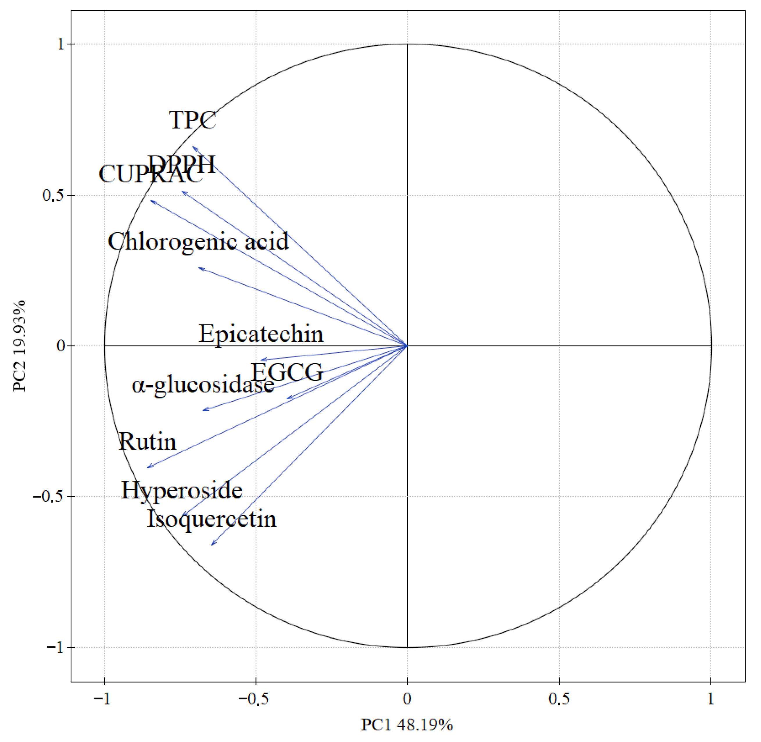 Molecules 30 03327 g007 Molecules 30 03327 g007