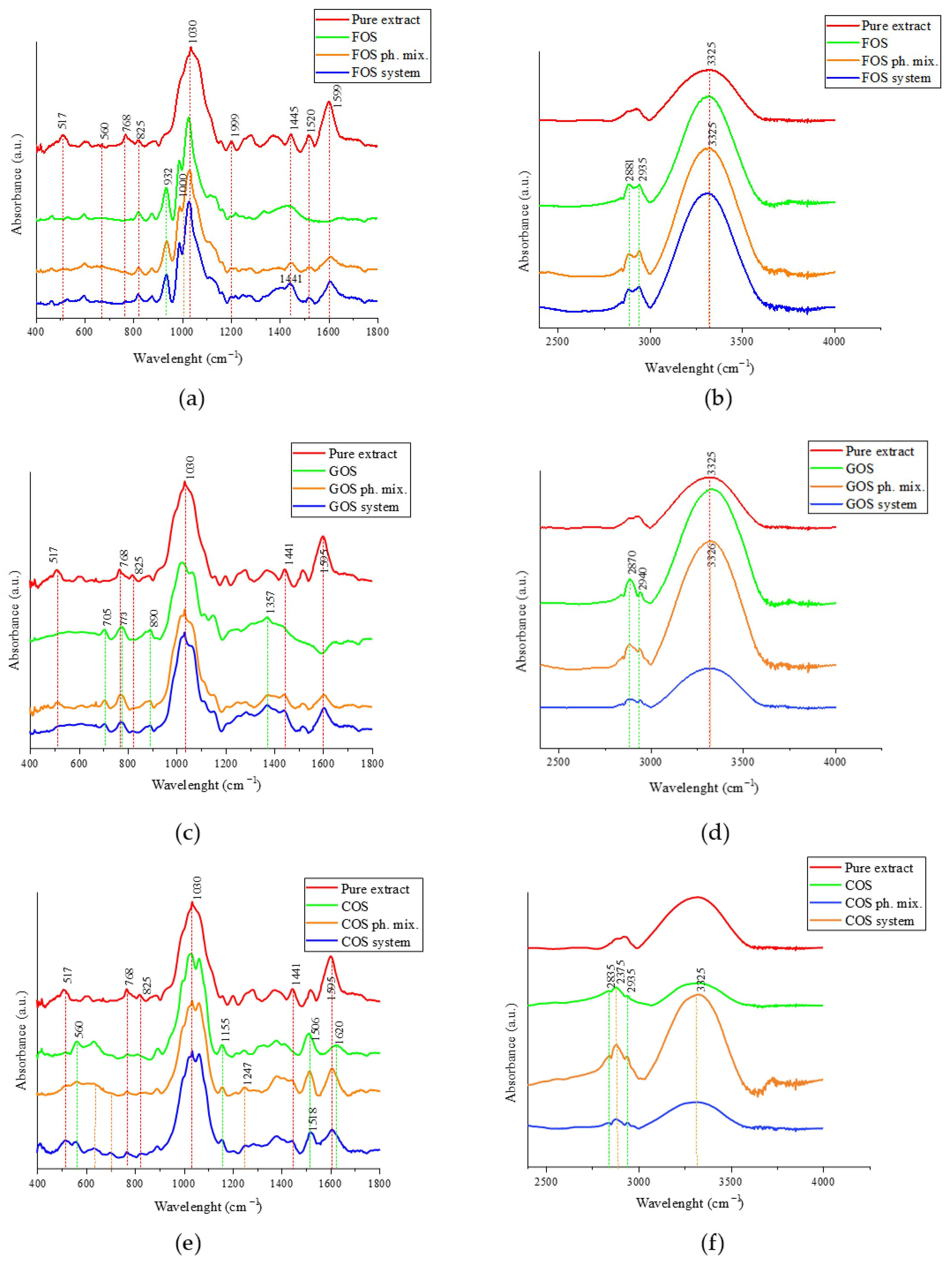 Molecules 30 03327 g008 Molecules 30 03327 g008