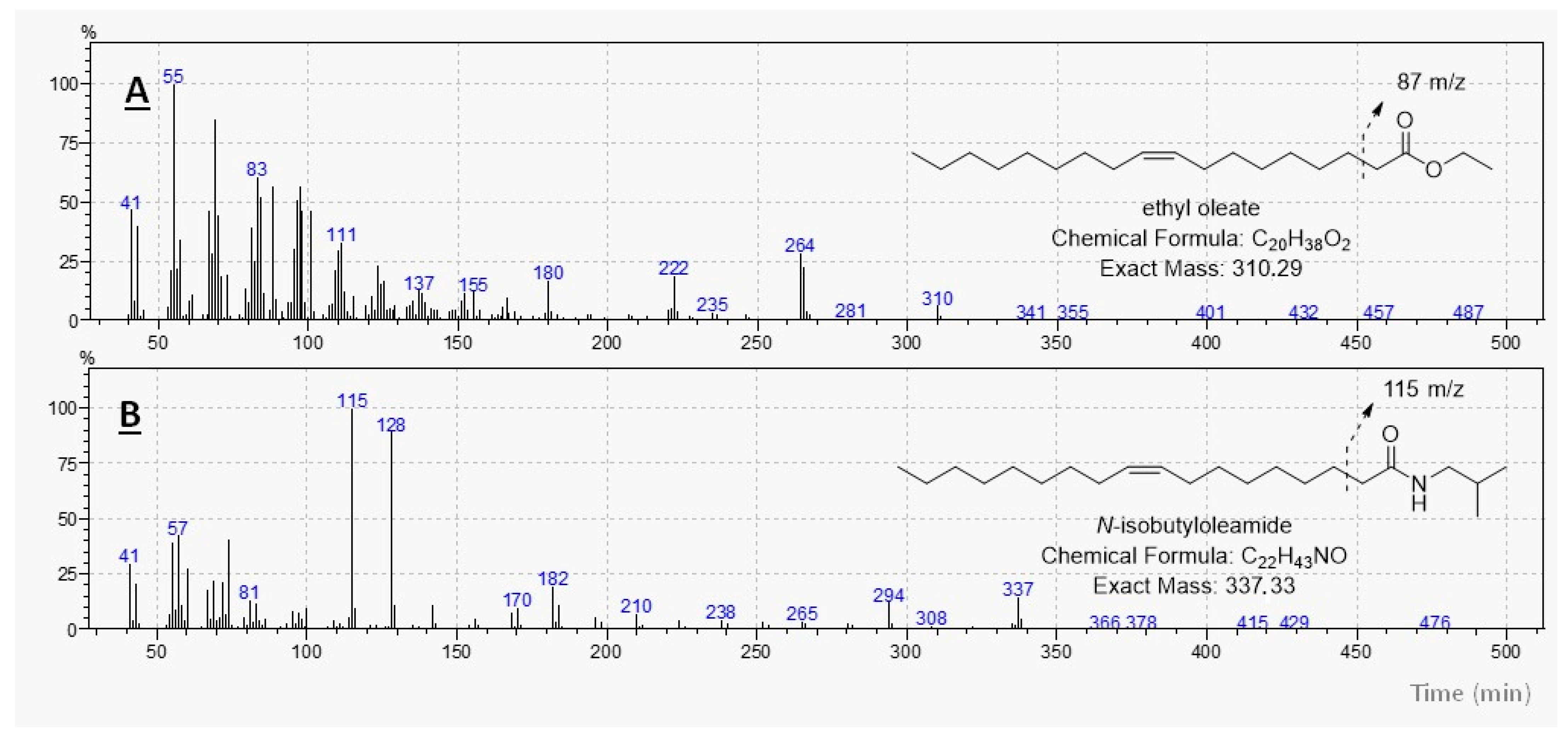 Molecules 30 03337 g001