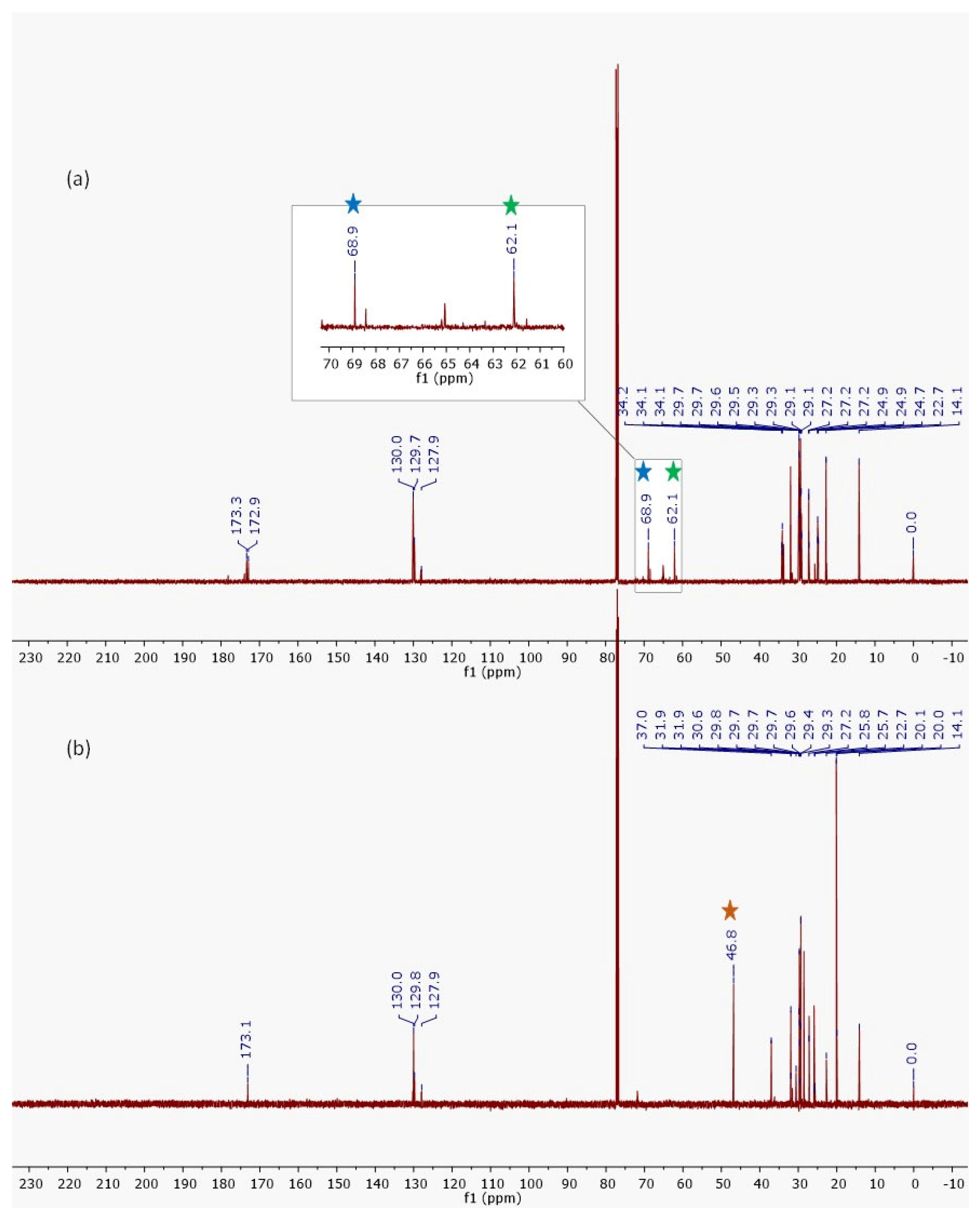 Molecules 30 03337 g003