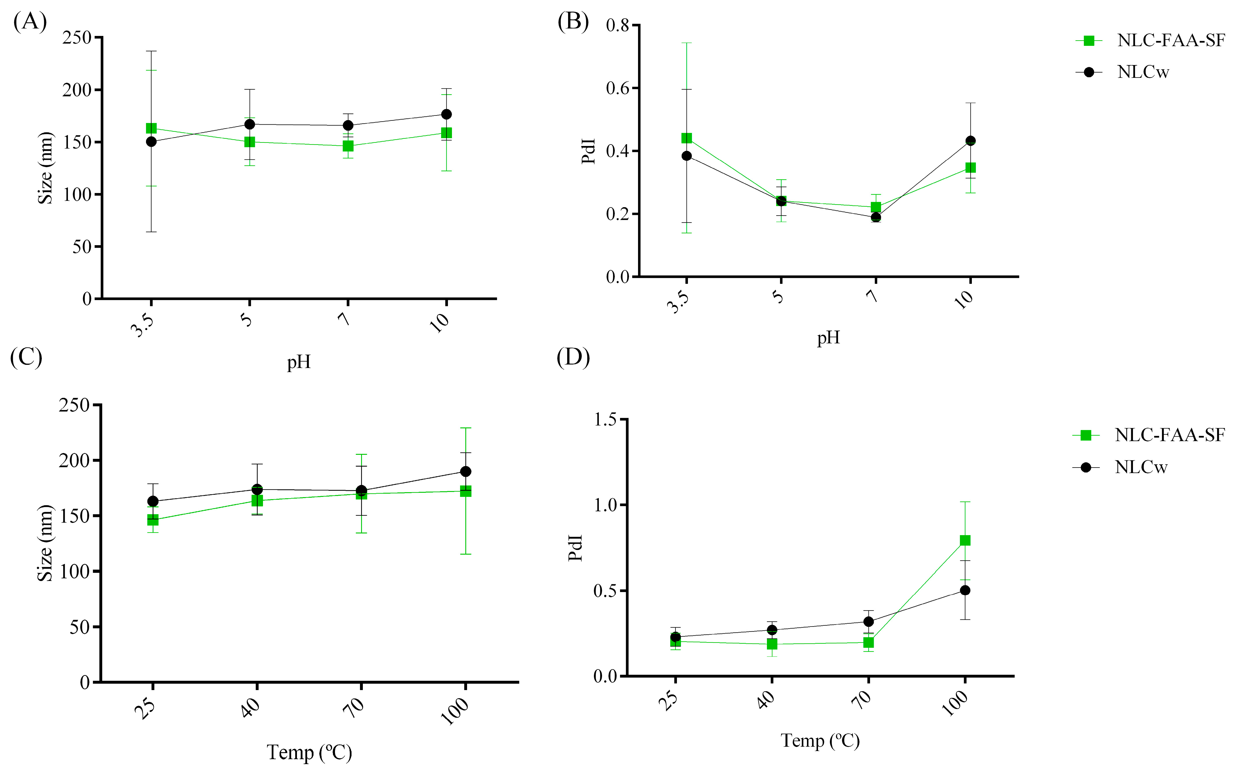 Molecules 30 03337 g005