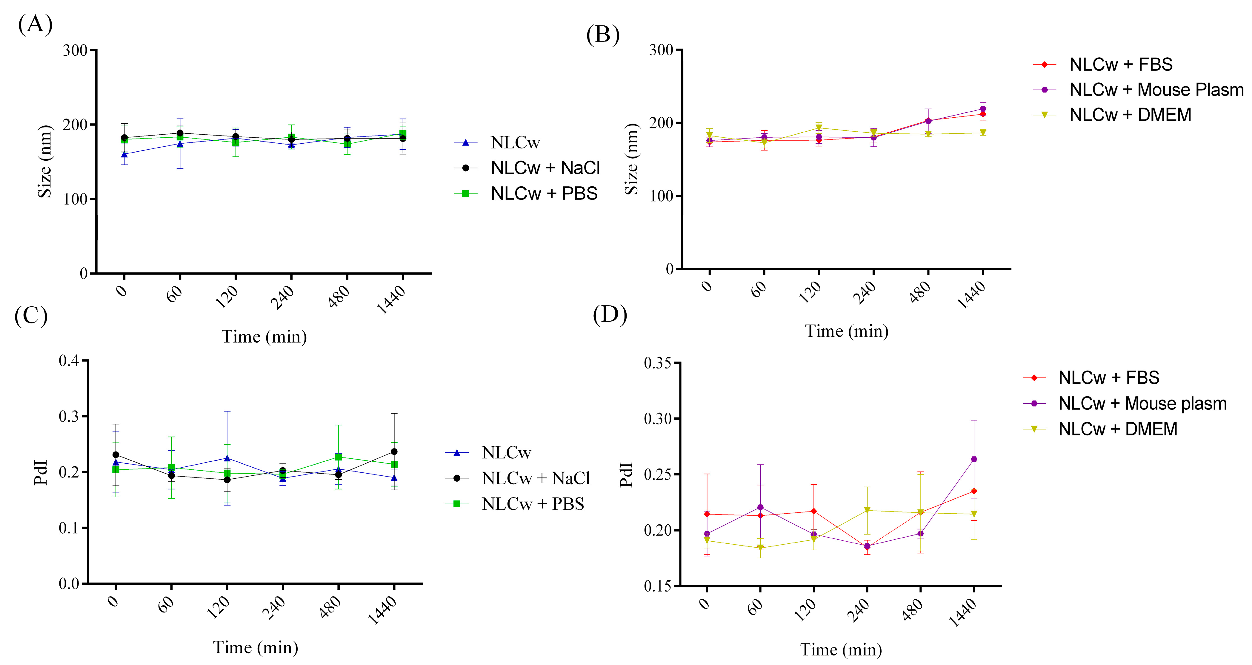 Molecules 30 03337 g007