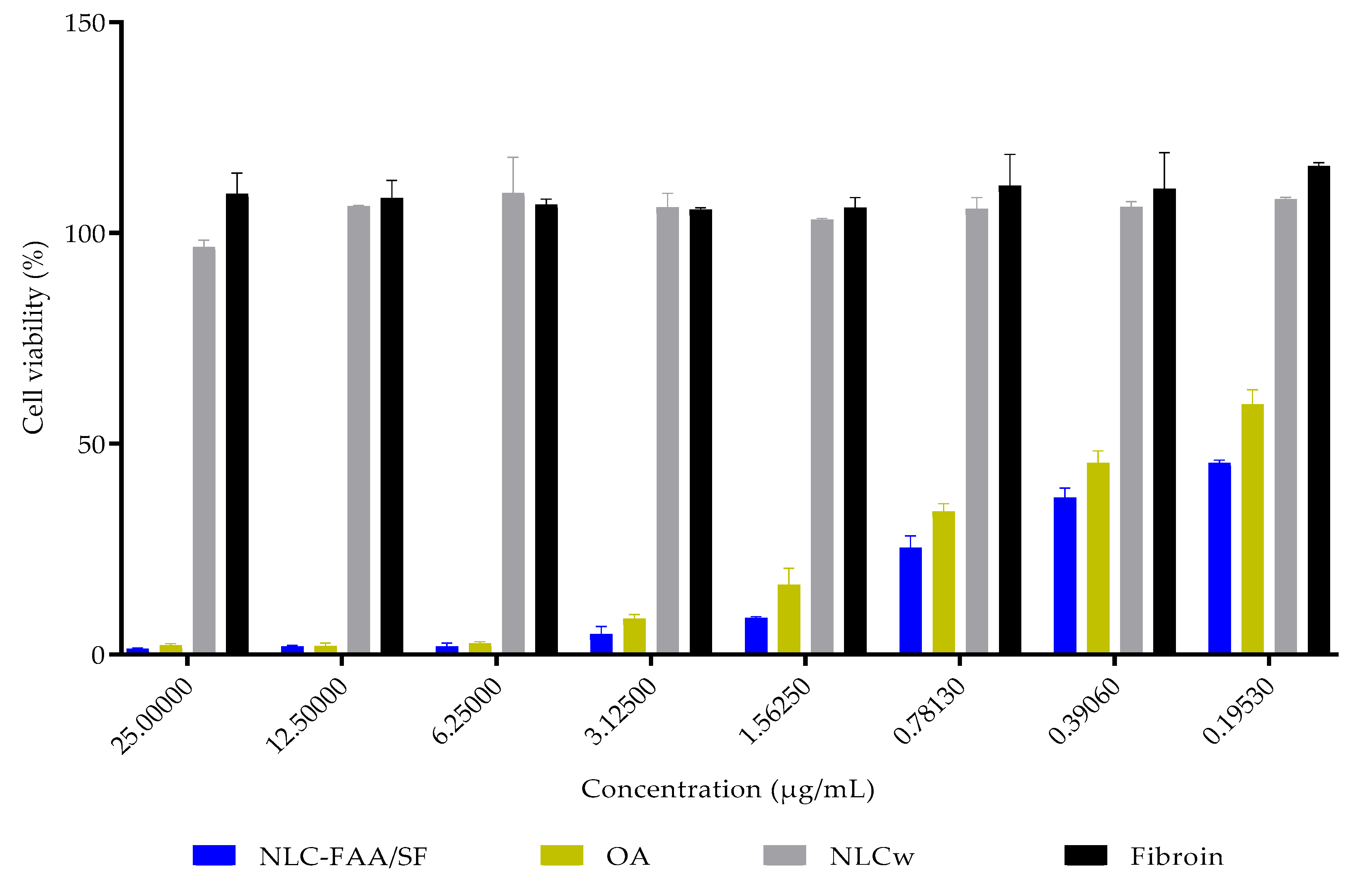 Molecules 30 03337 g009