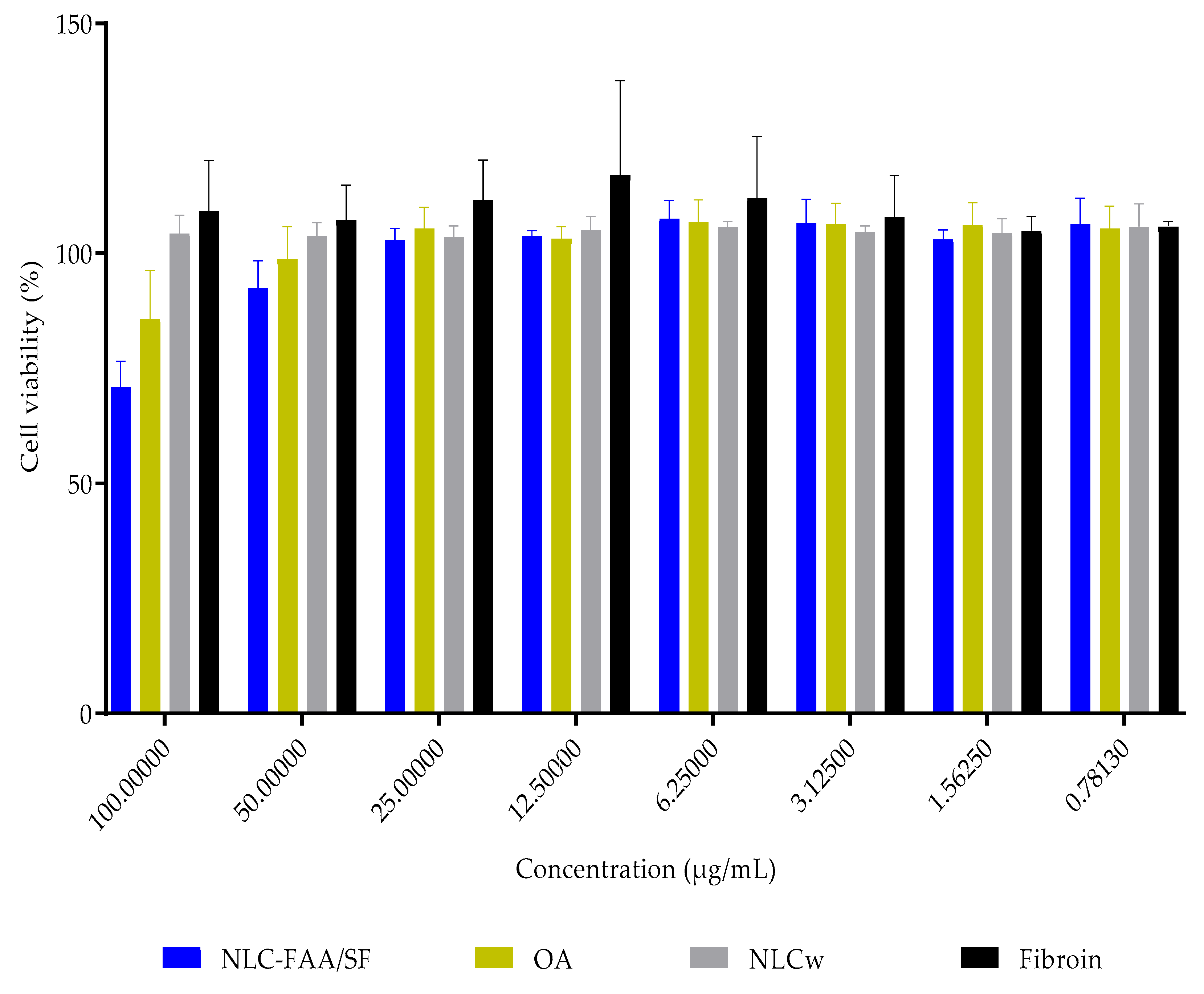 Molecules 30 03337 g010