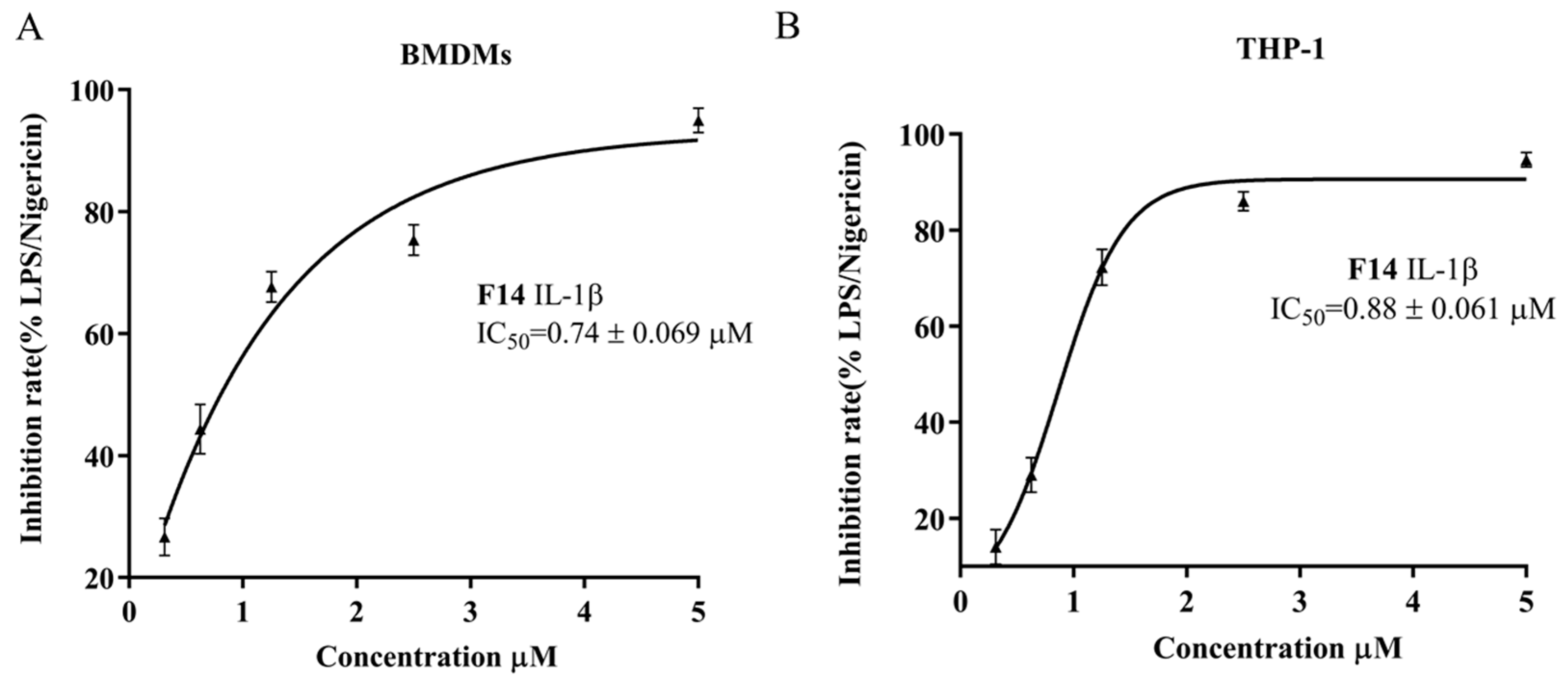 Molecules 30 03340 g003