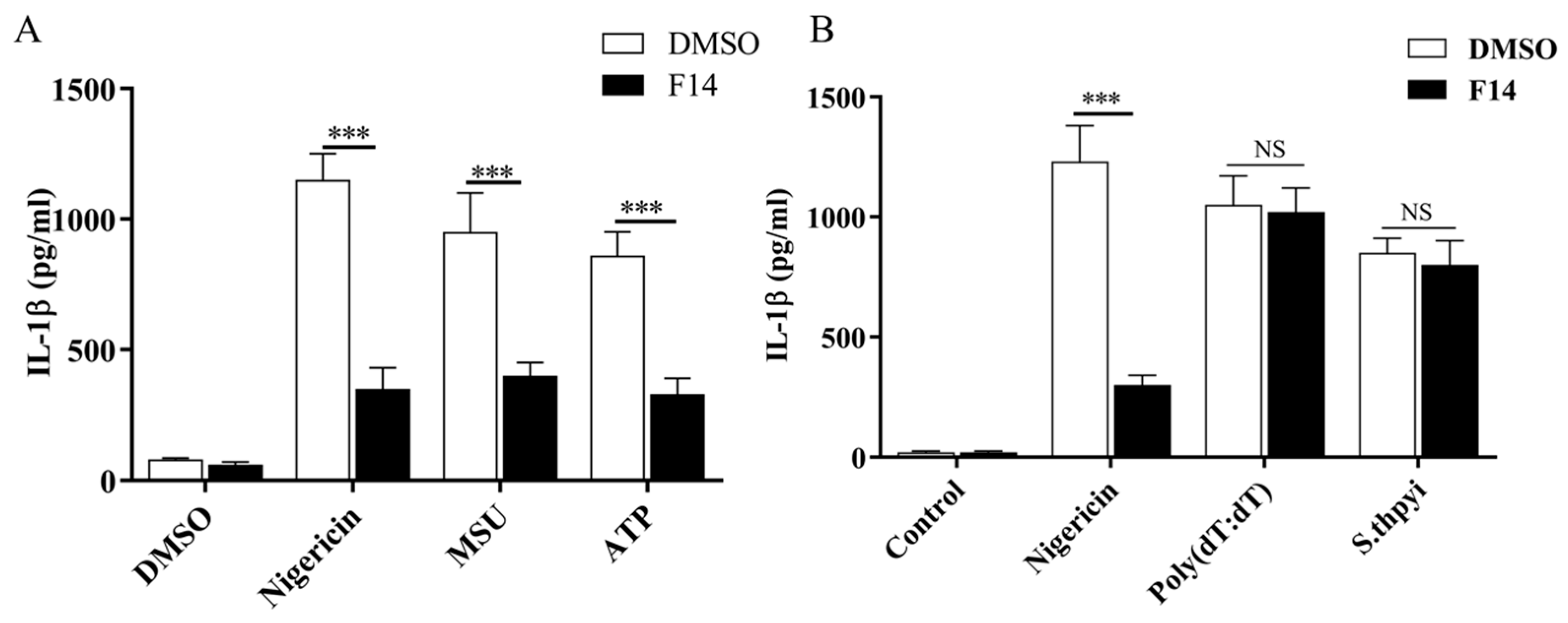 Molecules 30 03340 g005