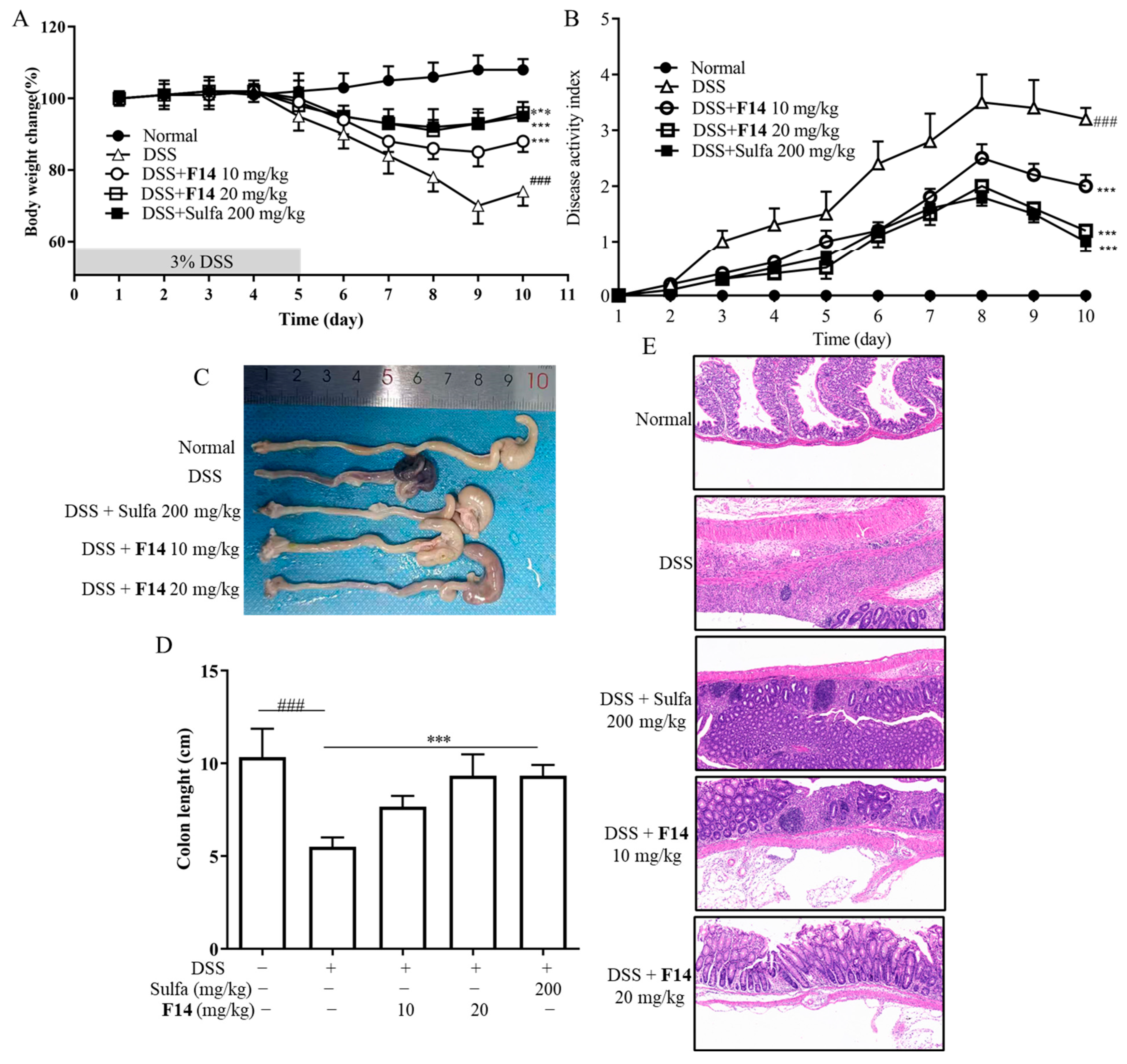Molecules 30 03340 g010