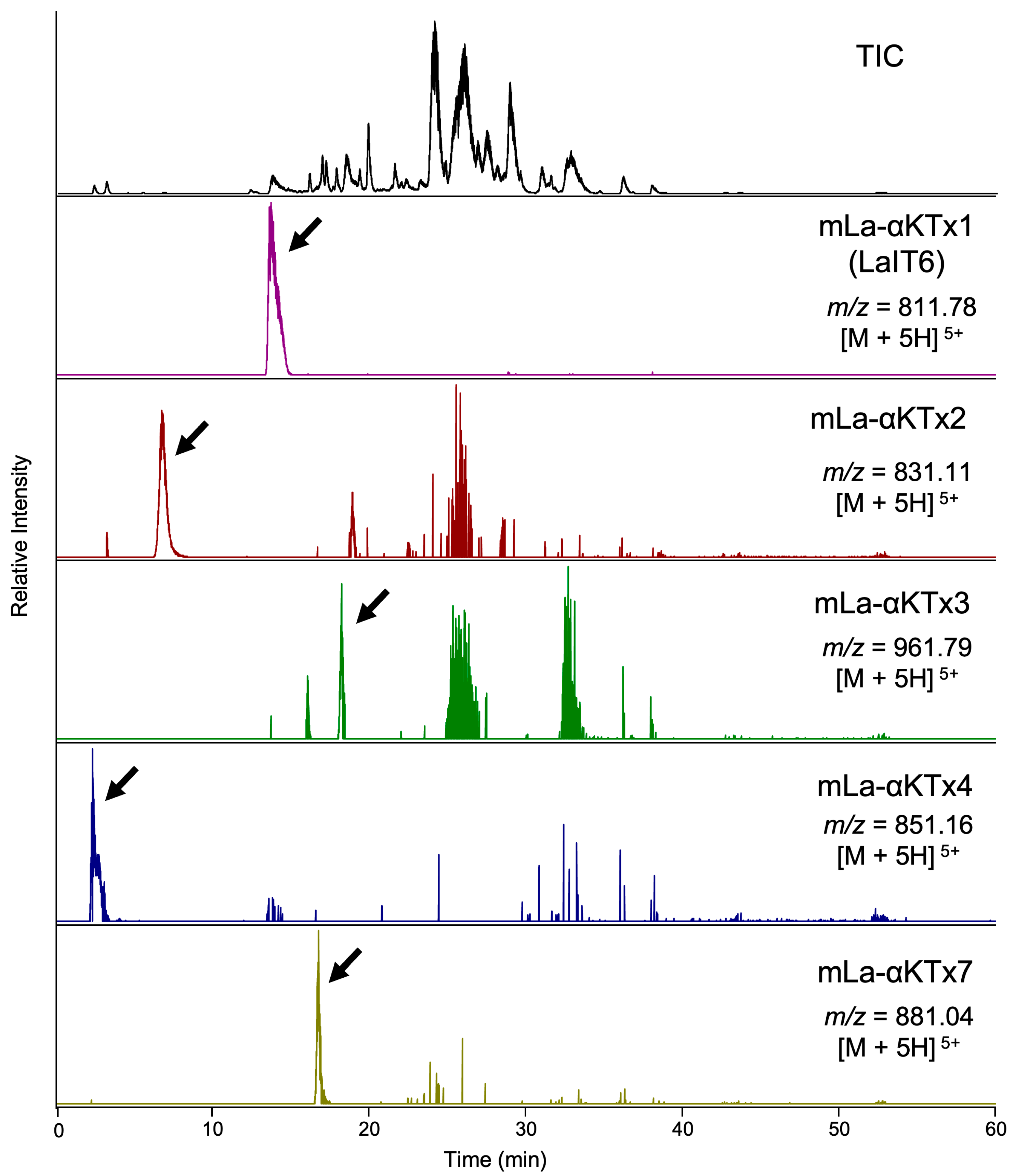 Molecules 30 03346 g001 Molecules 30 03346 g001