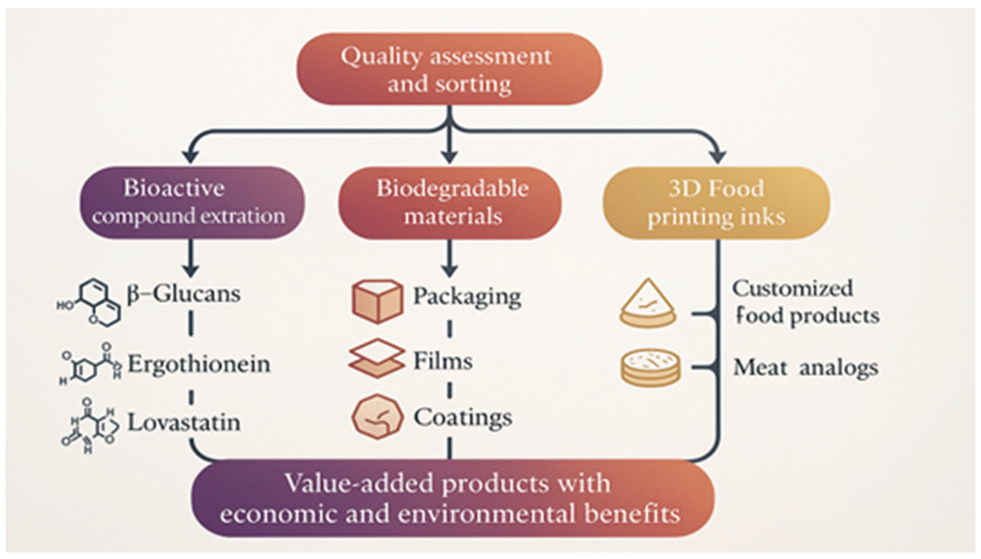 Molecules 30 03350 g002