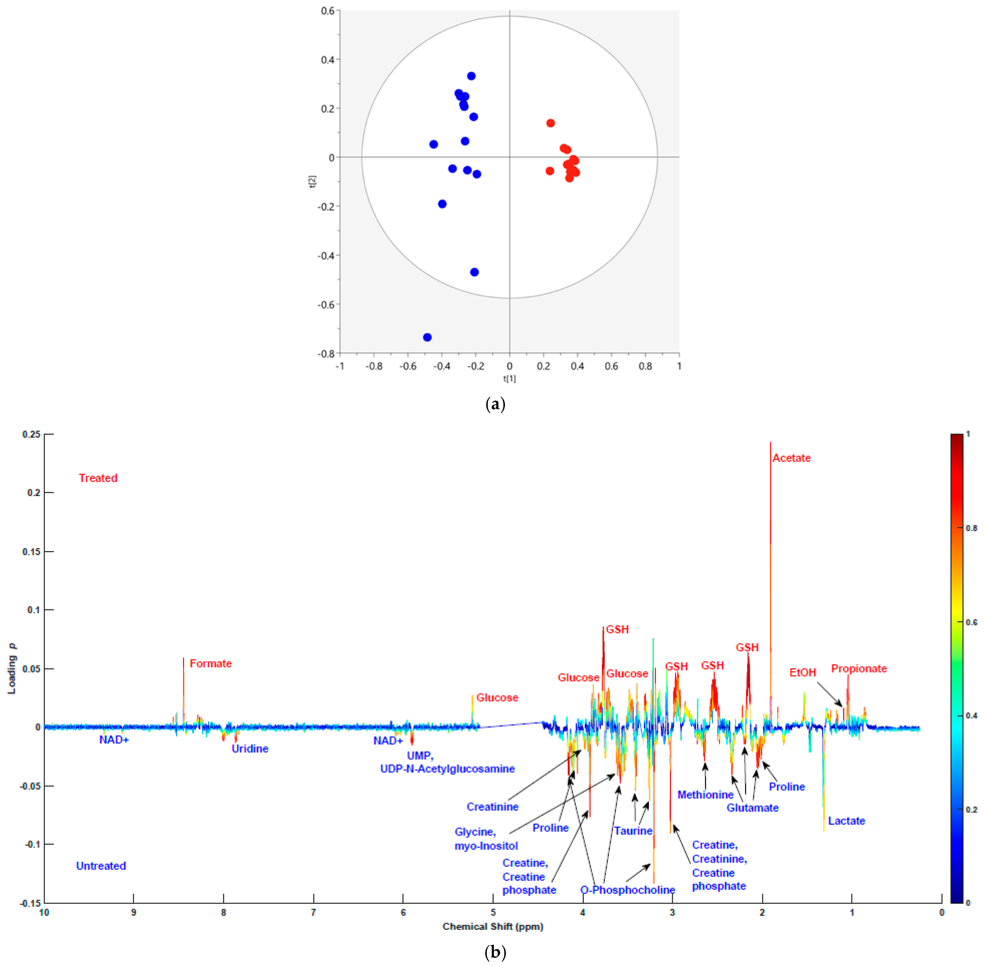Molecules 30 03352 g001